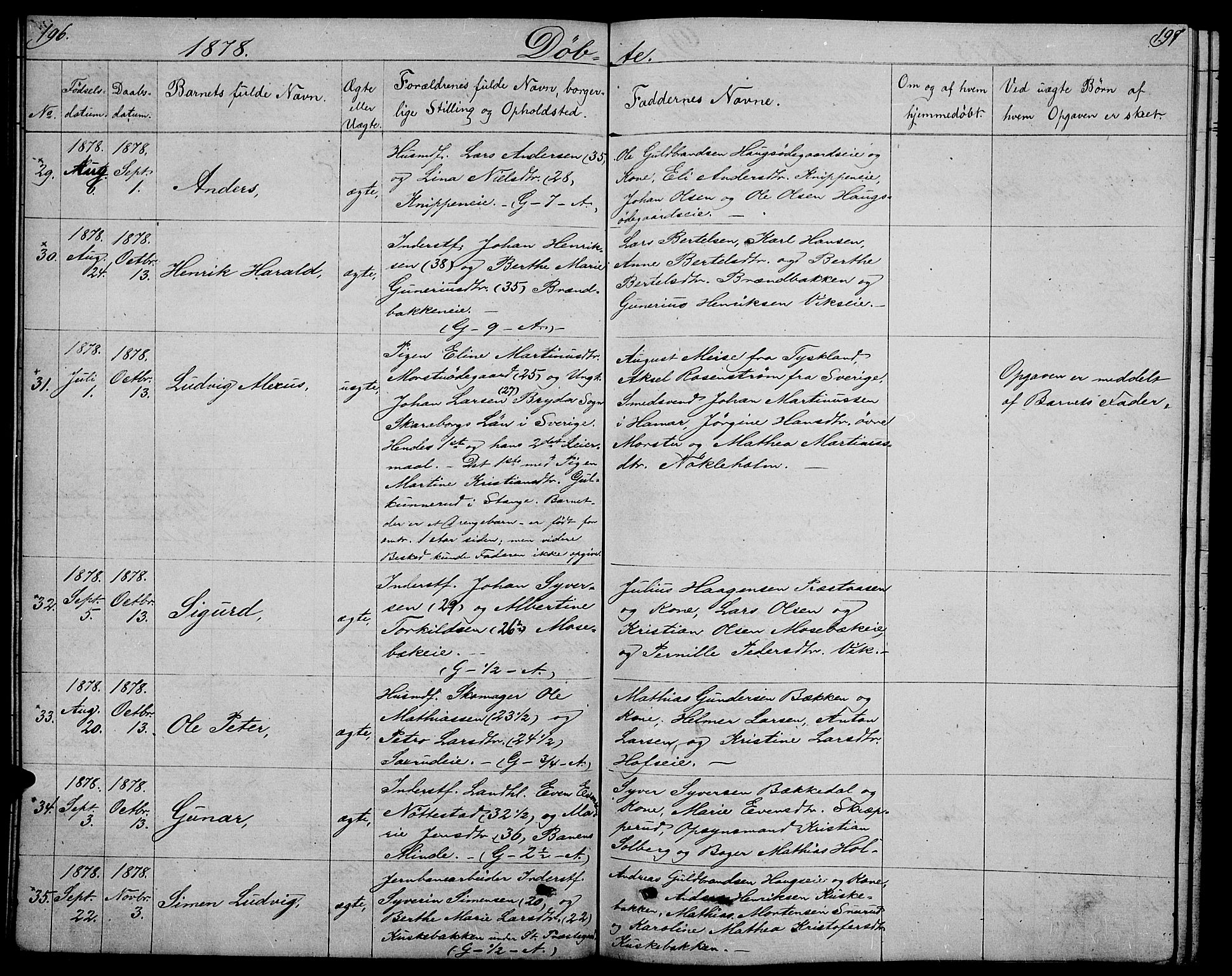 Stange prestekontor, AV/SAH-PREST-002/L/L0005: Parish register (copy) no. 5, 1861-1881, p. 196-197