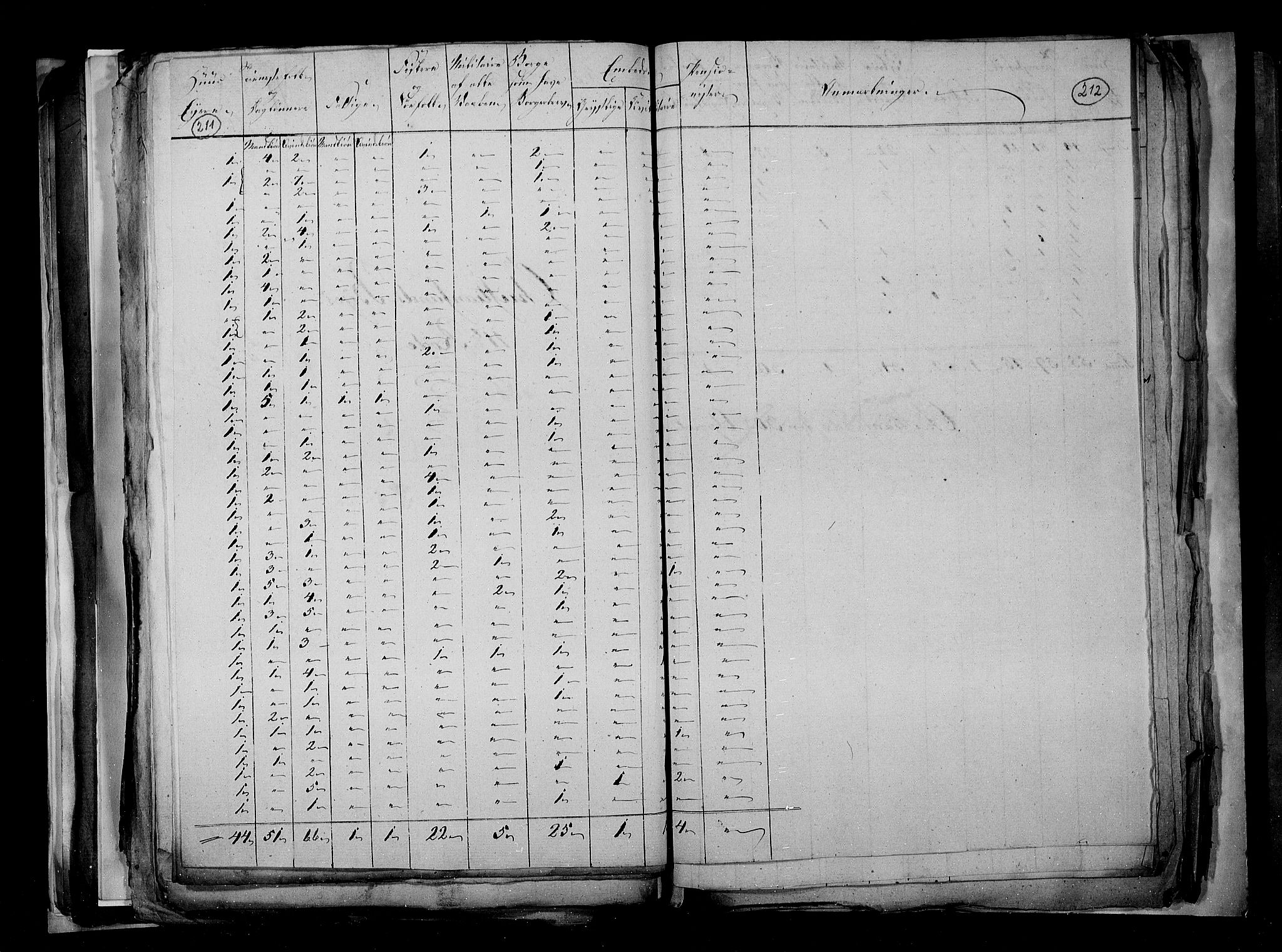 RA, Census 1815, vol. 3: Tromsø stift and cities, 1815, p. 142