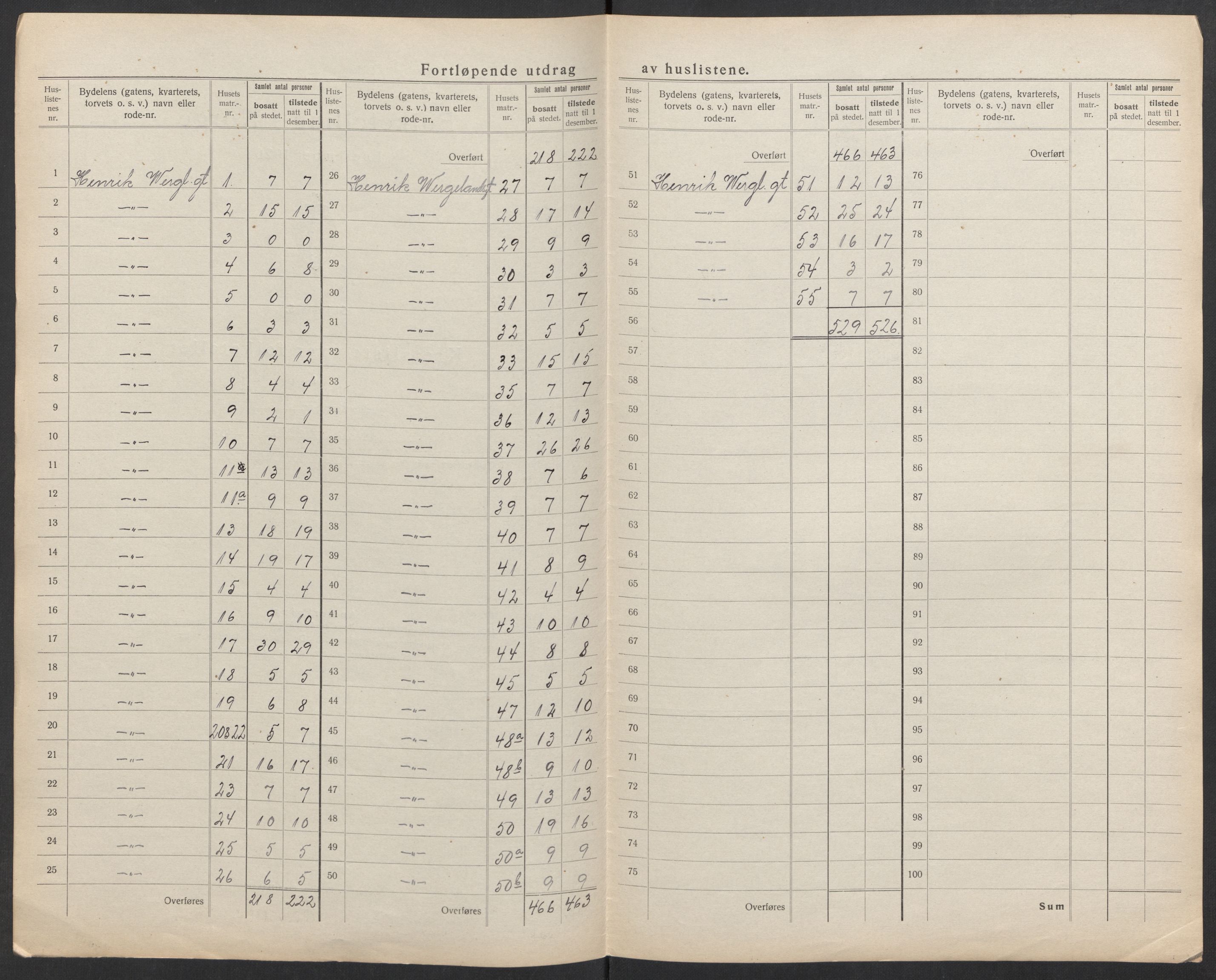 SAK, 1920 census for Kristiansand, 1920, p. 114