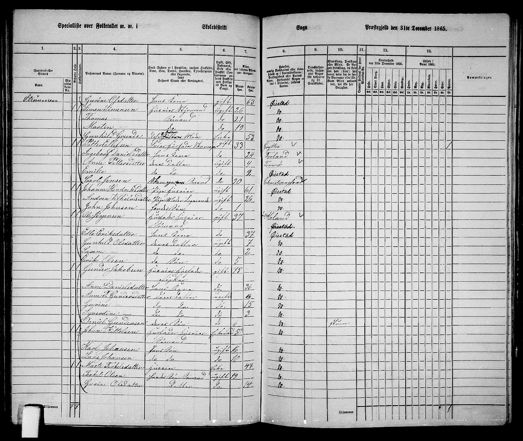 RA, 1865 census for Øyestad, 1865, p. 99