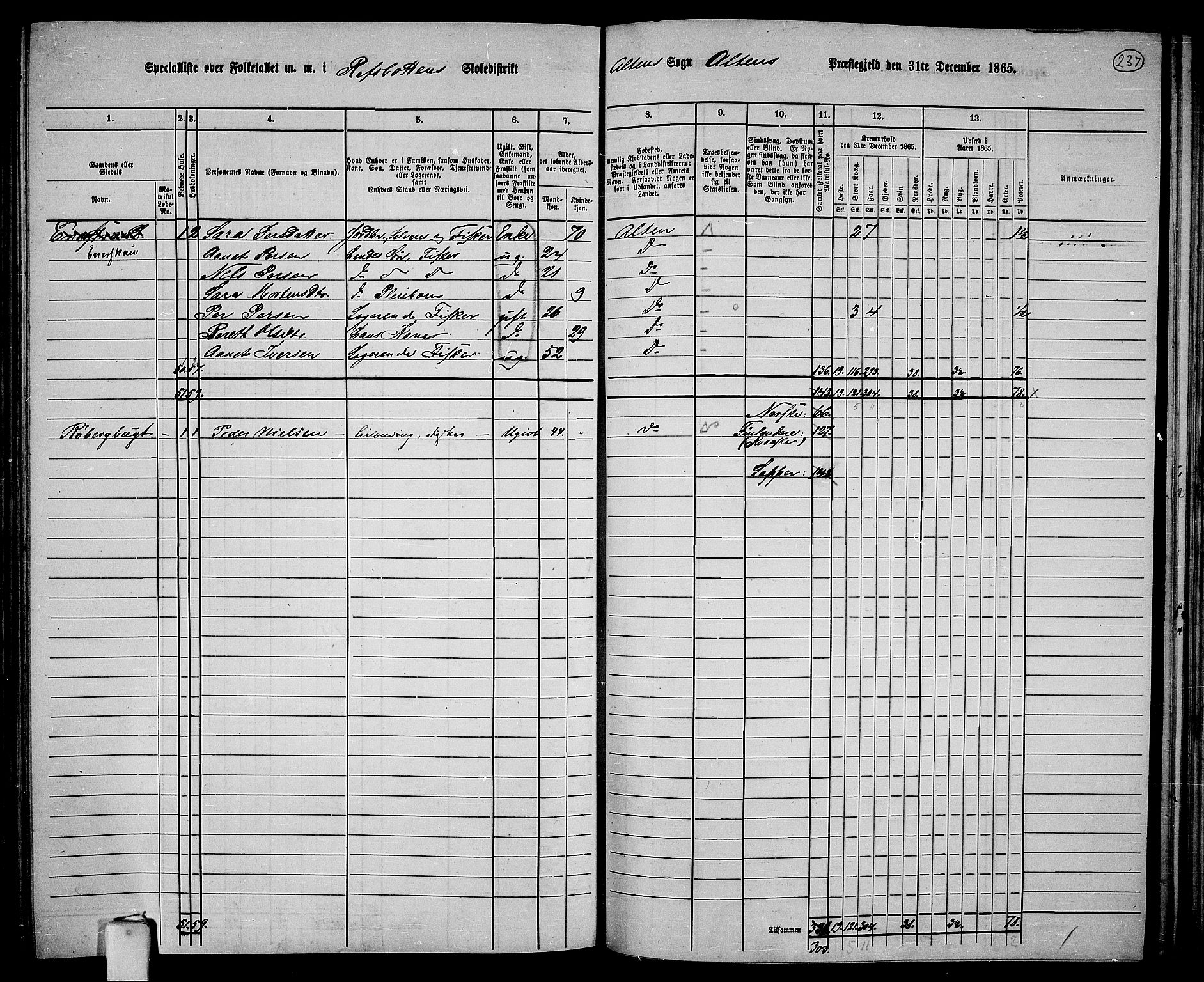 RA, 1865 census for Alta, 1865, p. 65