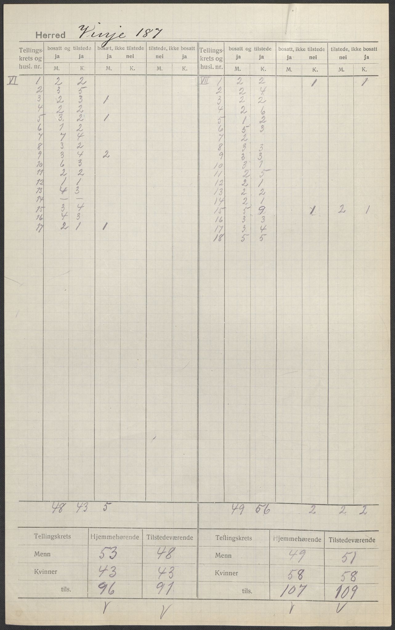 SAKO, 1920 census for Vinje, 1920, p. 4