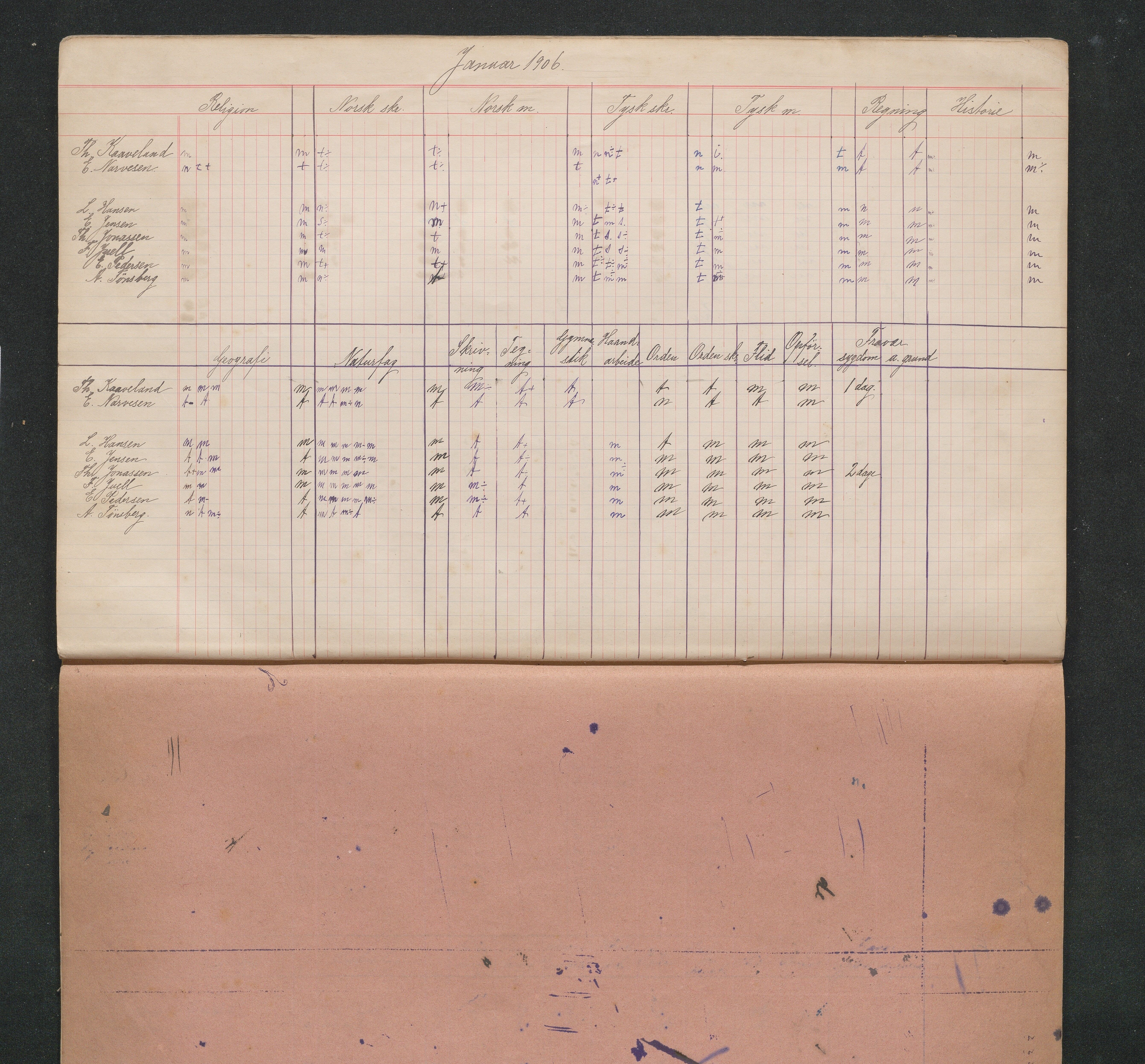 Lillesand kommune, AAKS/KA0926-PK/2/03/L0032: Lillesand Communale Middelskole - Karakterprotokoll: Protokoll uten merking, 1903-1906