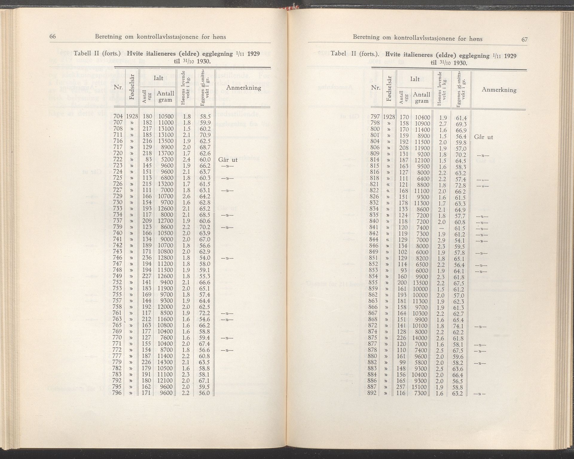 Rogaland fylkeskommune - Fylkesrådmannen , IKAR/A-900/A/Aa/Aaa/L0050: Møtebok , 1931, p. 66-67