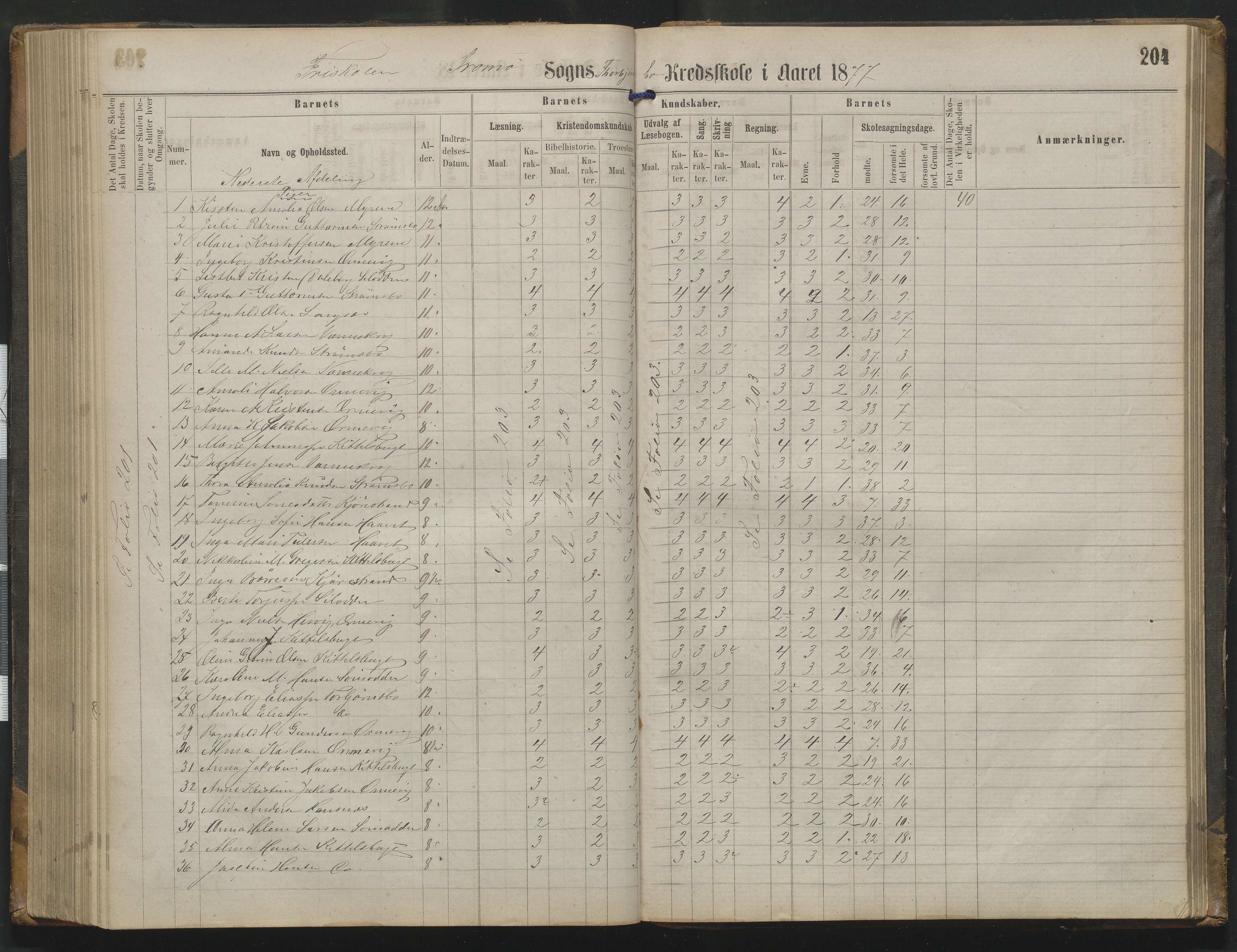 Arendal kommune, Katalog I, AAKS/KA0906-PK-I/07/L0342: Protokoll Torbjørnsbu skole, 1869-1890, p. 204