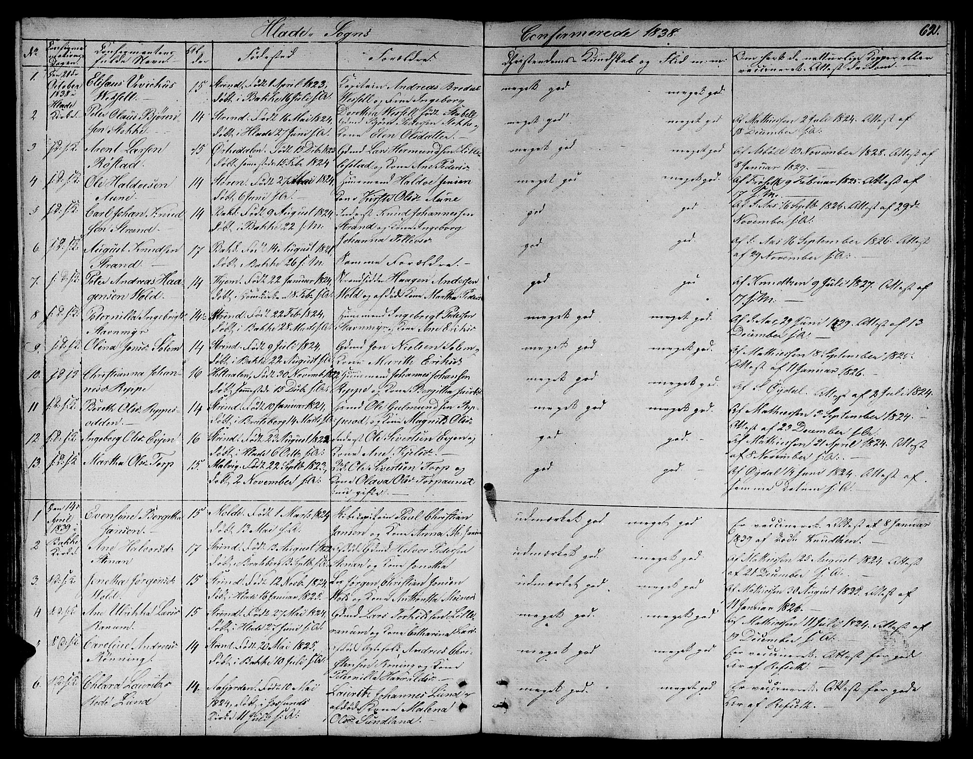 Ministerialprotokoller, klokkerbøker og fødselsregistre - Sør-Trøndelag, AV/SAT-A-1456/606/L0308: Parish register (copy) no. 606C04, 1829-1840, p. 62