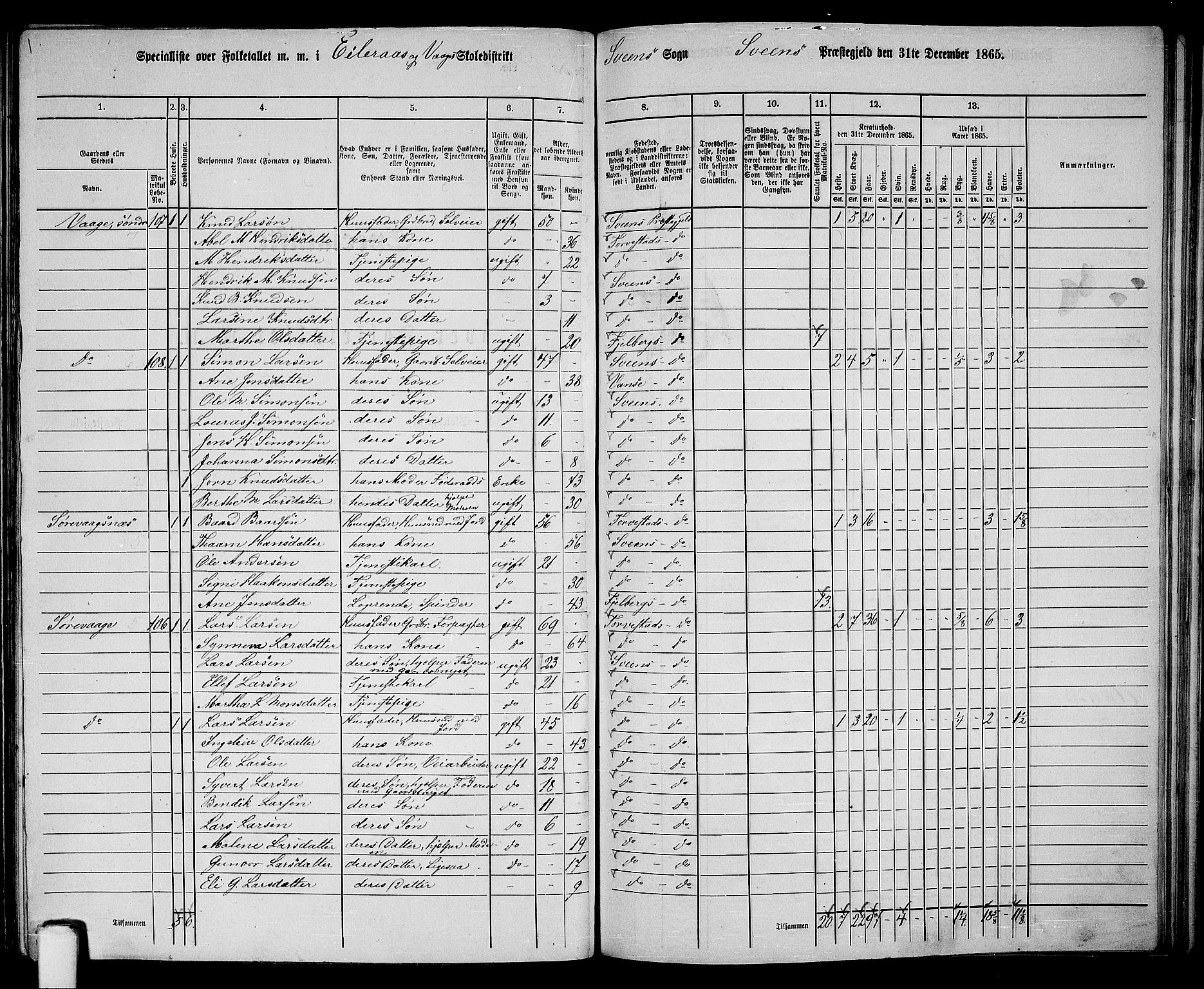 RA, 1865 census for Sveio, 1865, p. 136