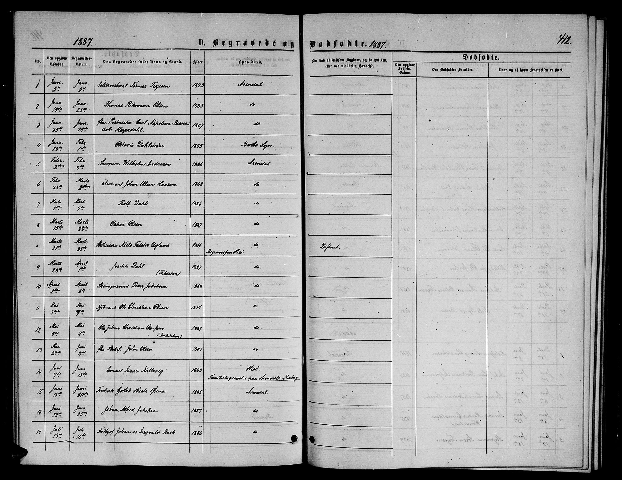 Arendal sokneprestkontor, Trefoldighet, AV/SAK-1111-0040/F/Fb/L0005: Parish register (copy) no. B 5, 1874-1888, p. 412