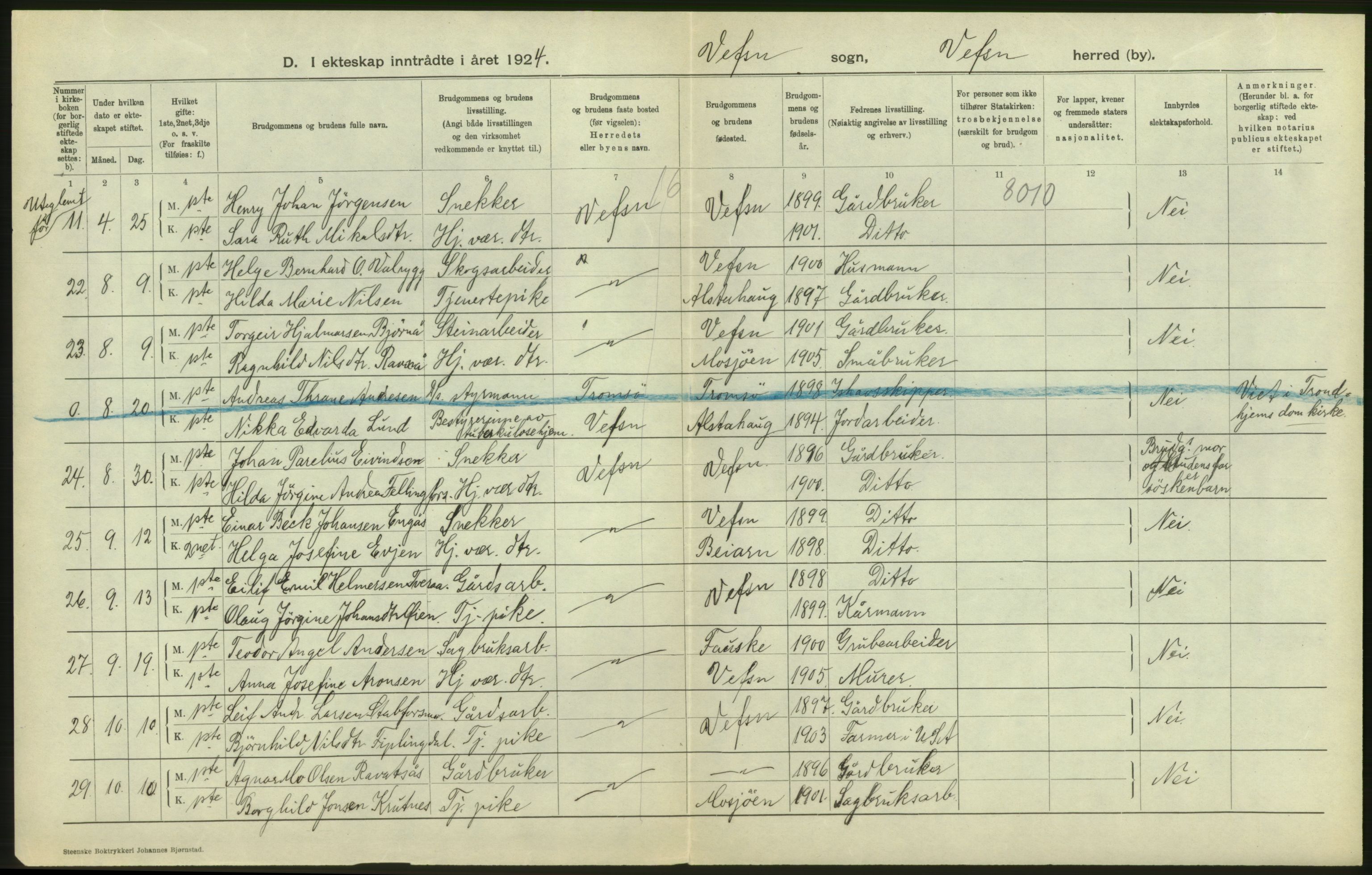 Statistisk sentralbyrå, Sosiodemografiske emner, Befolkning, AV/RA-S-2228/D/Df/Dfc/Dfcd/L0041: Nordland fylke: Levendefødte menn og kvinner. Byer, samt gifte, dødfødte. Bygder og byer., 1924, p. 26