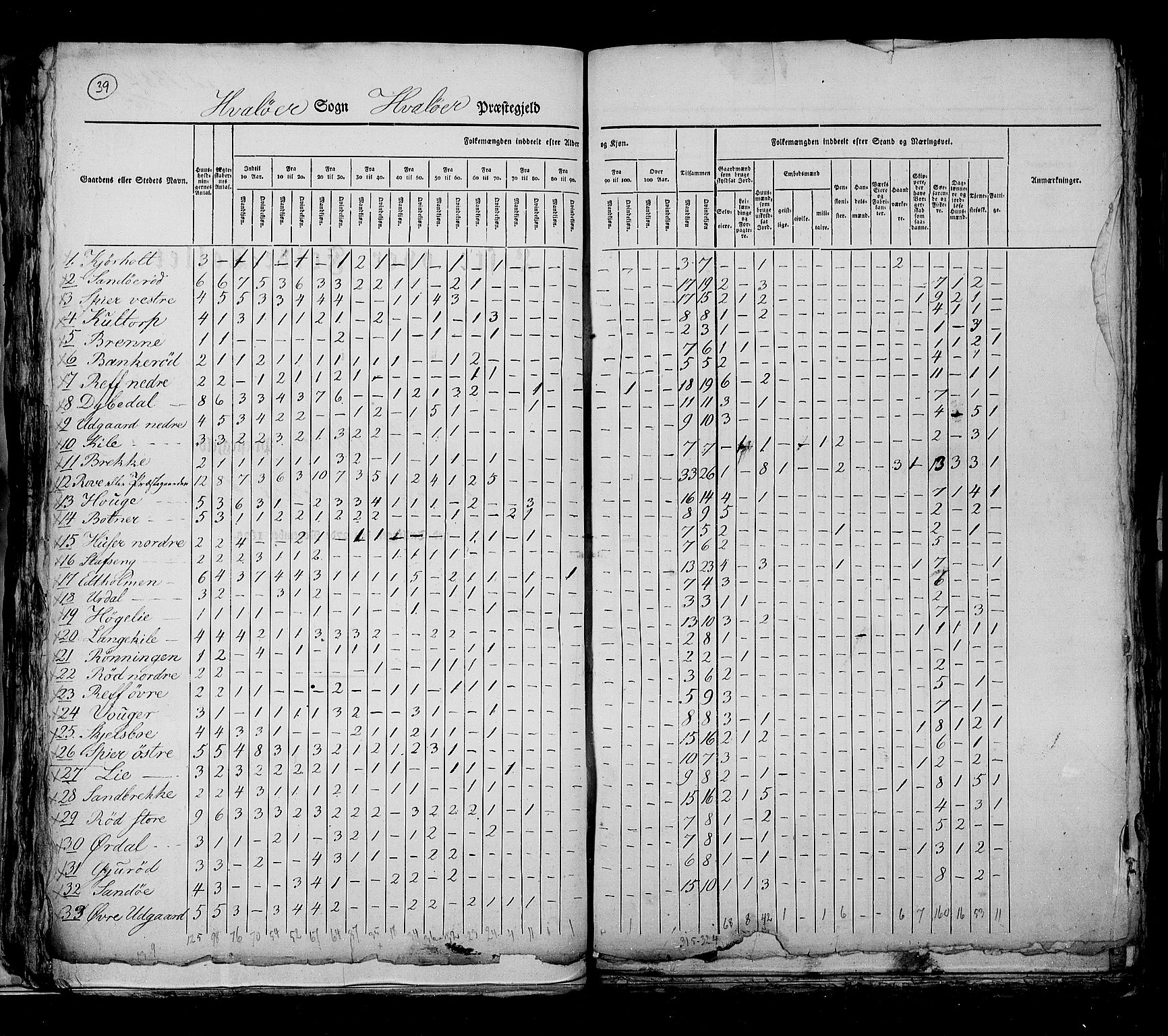 RA, Census 1825, vol. 3: Smålenenes amt, 1825, p. 39