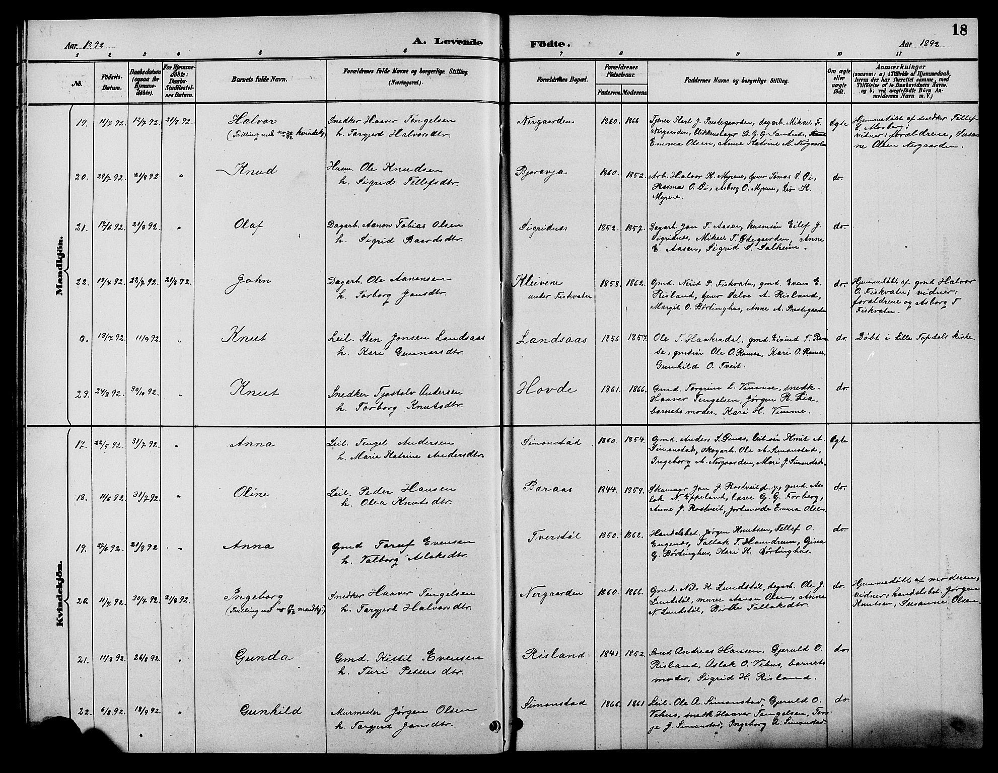 Åmli sokneprestkontor, SAK/1111-0050/F/Fb/Fbc/L0004: Parish register (copy) no. B 4, 1889-1902, p. 18