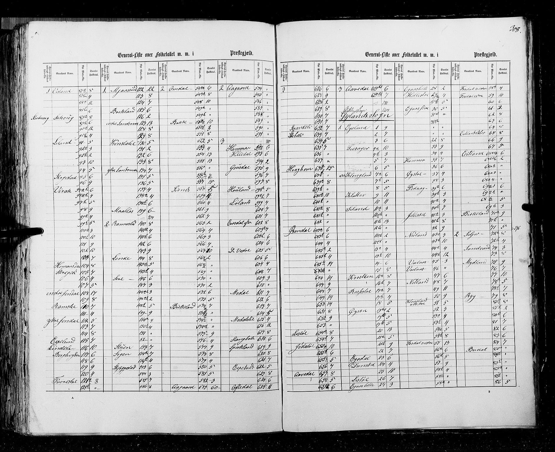 RA, Census 1855, vol. 3: Bratsberg amt, Nedenes amt og Lister og Mandal amt, 1855, p. 308