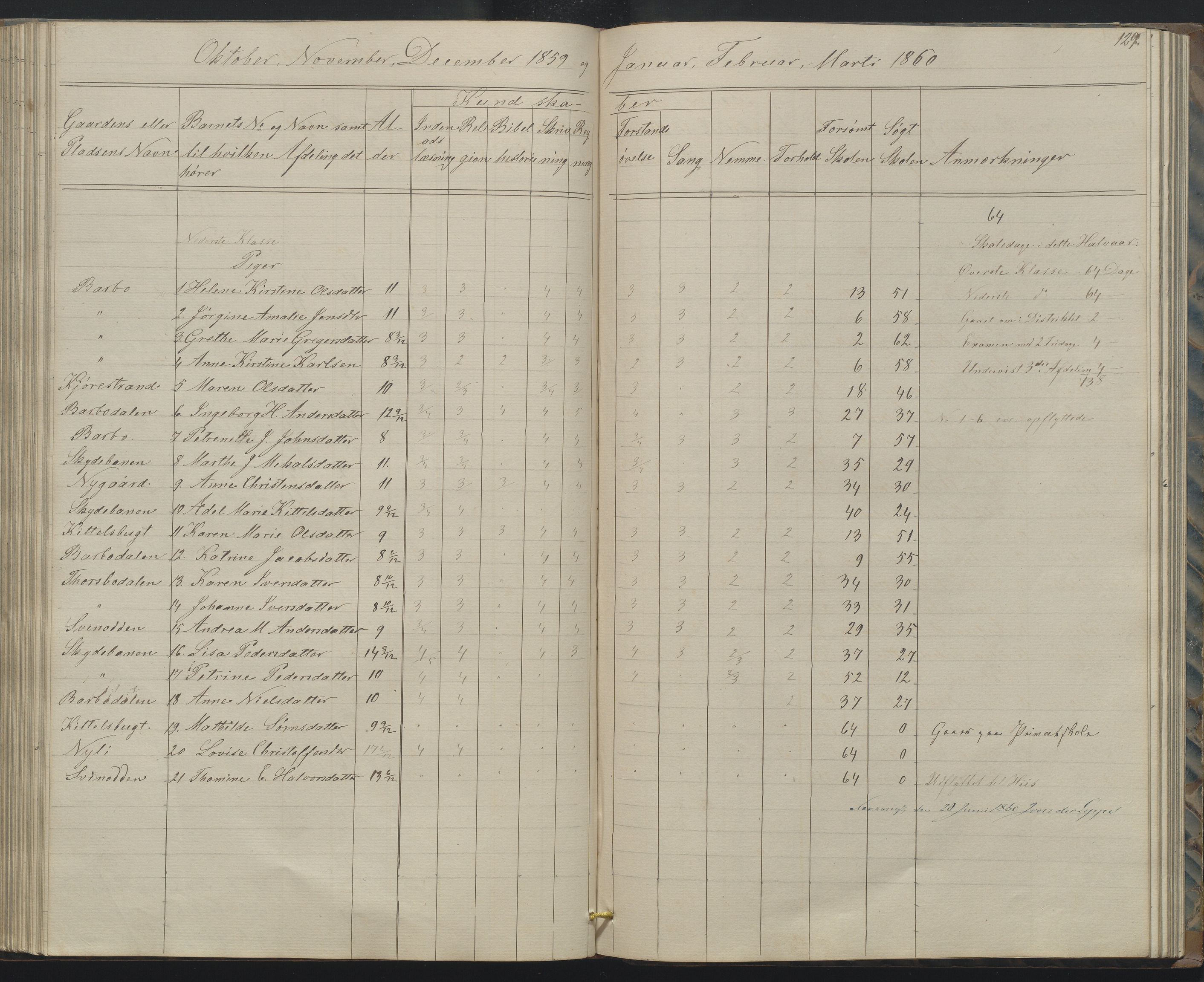 Arendal kommune, Katalog I, AAKS/KA0906-PK-I/07/L0158: Skoleprotokoll for "Barboe faste skole", 1851-1862, p. 129