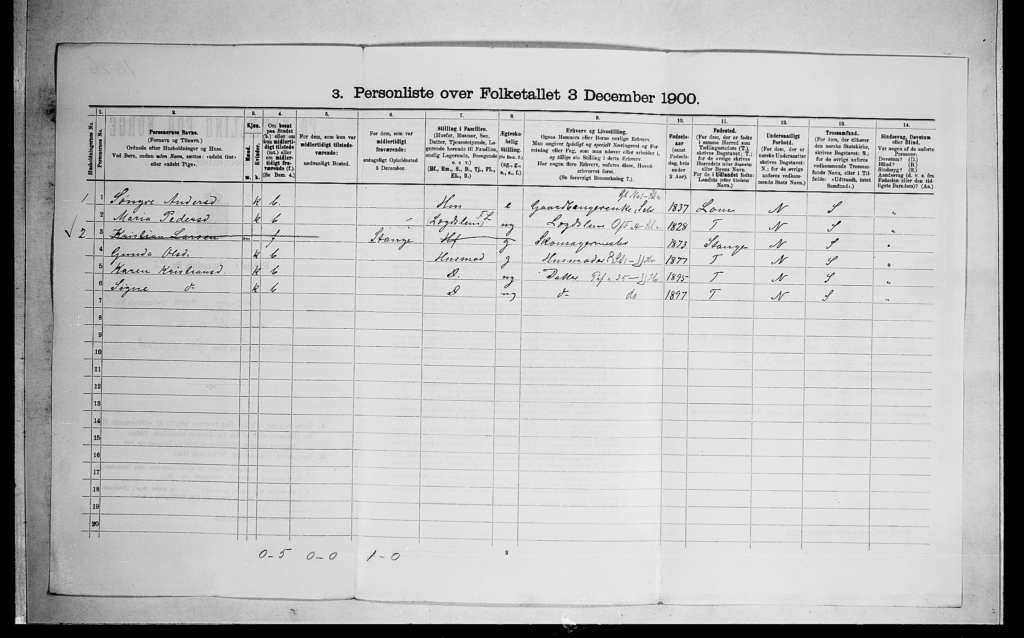 SAO, 1900 census for Feiring, 1900