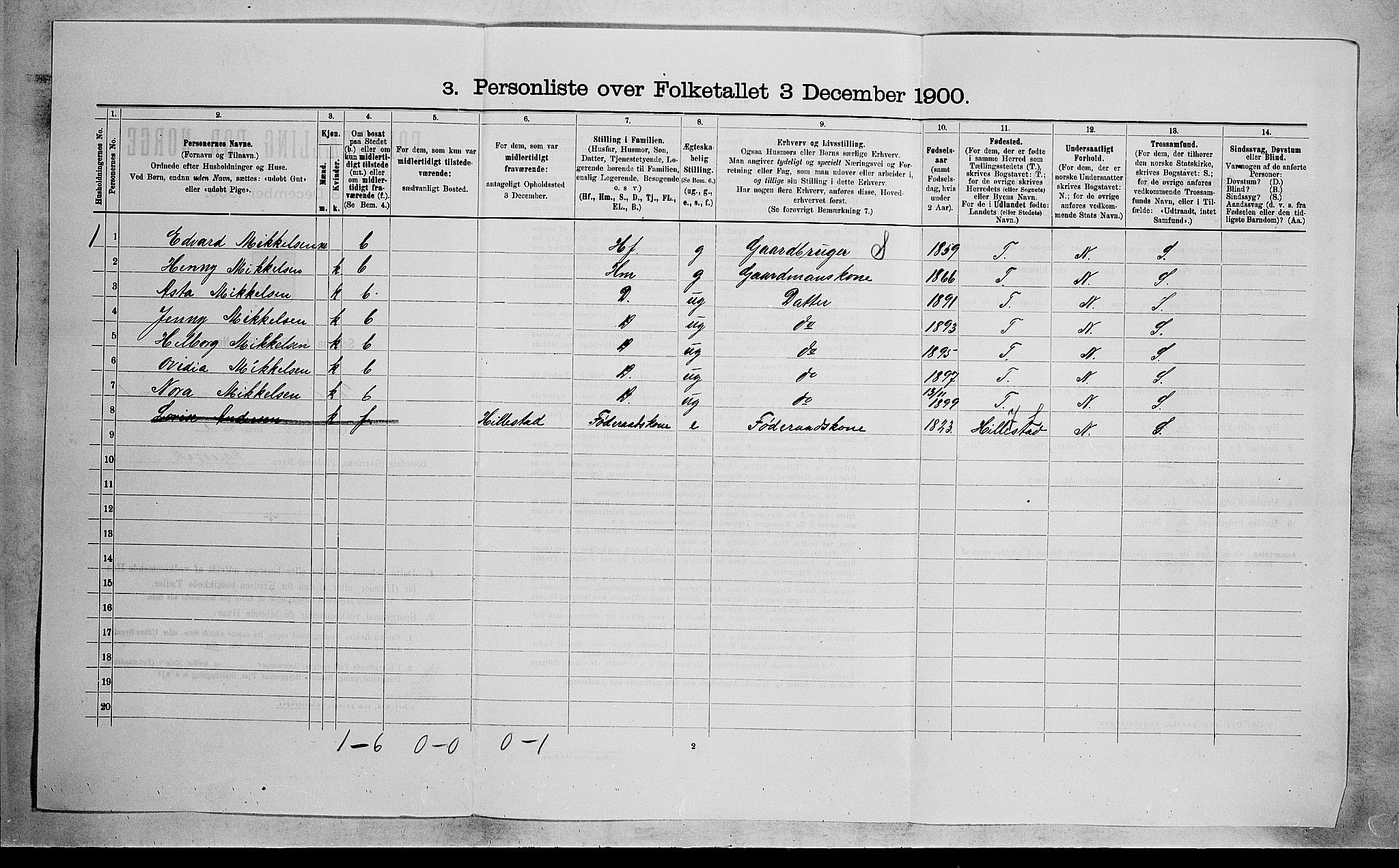 RA, 1900 census for Sande, 1900, p. 111