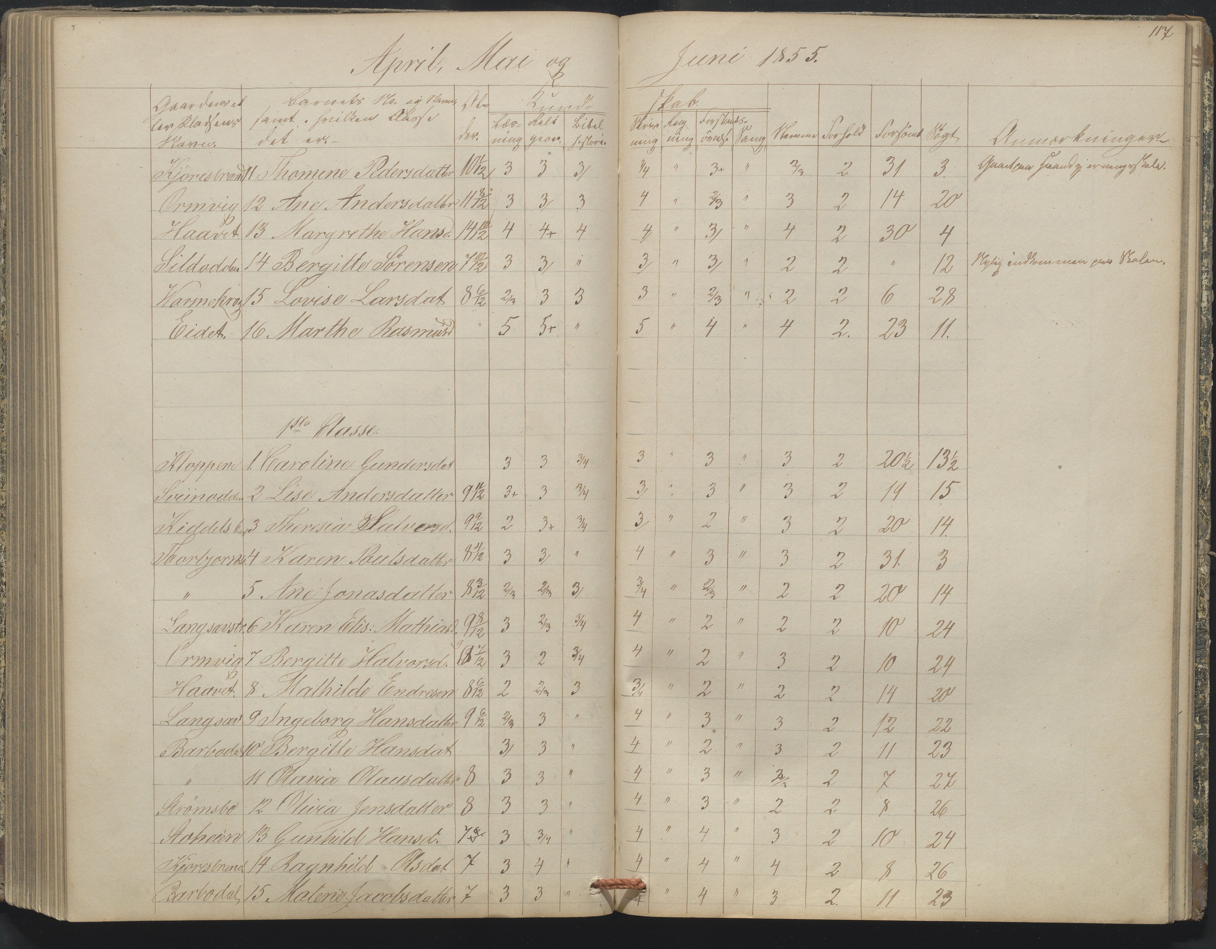 Arendal kommune, Katalog I, AAKS/KA0906-PK-I/07/L0164: Skoleprotokoll for Barbu 2. faste skole, 1849-1856, p. 117