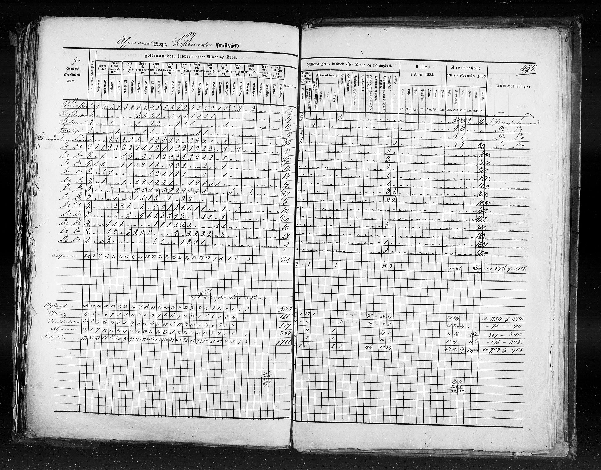 RA, Census 1835, vol. 9: Nordre Trondhjem amt, Nordland amt og Finnmarken amt, 1835, p. 455