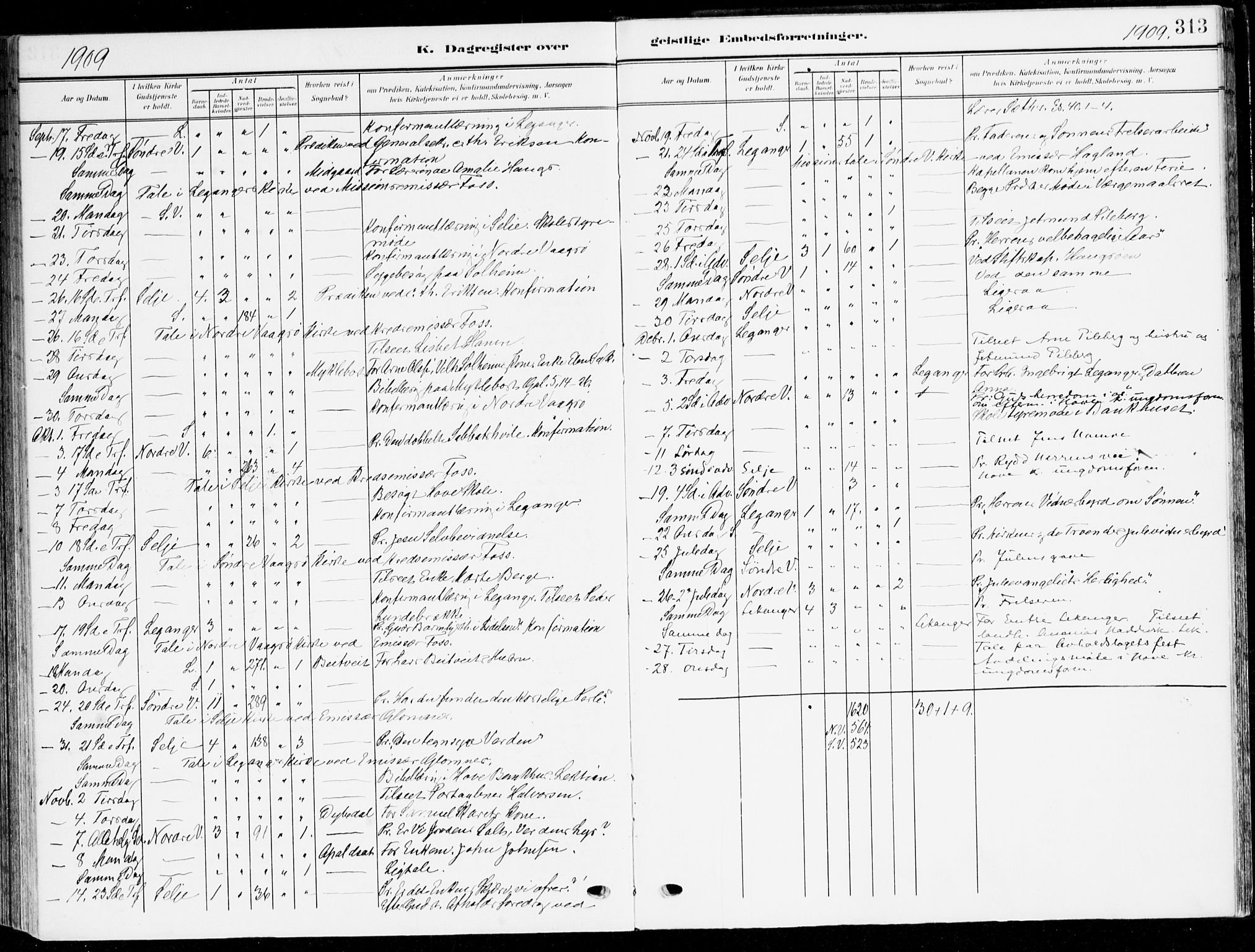 Selje sokneprestembete, AV/SAB-A-99938/H/Ha/Haa/Haab: Parish register (official) no. B 3, 1908-1923, p. 313