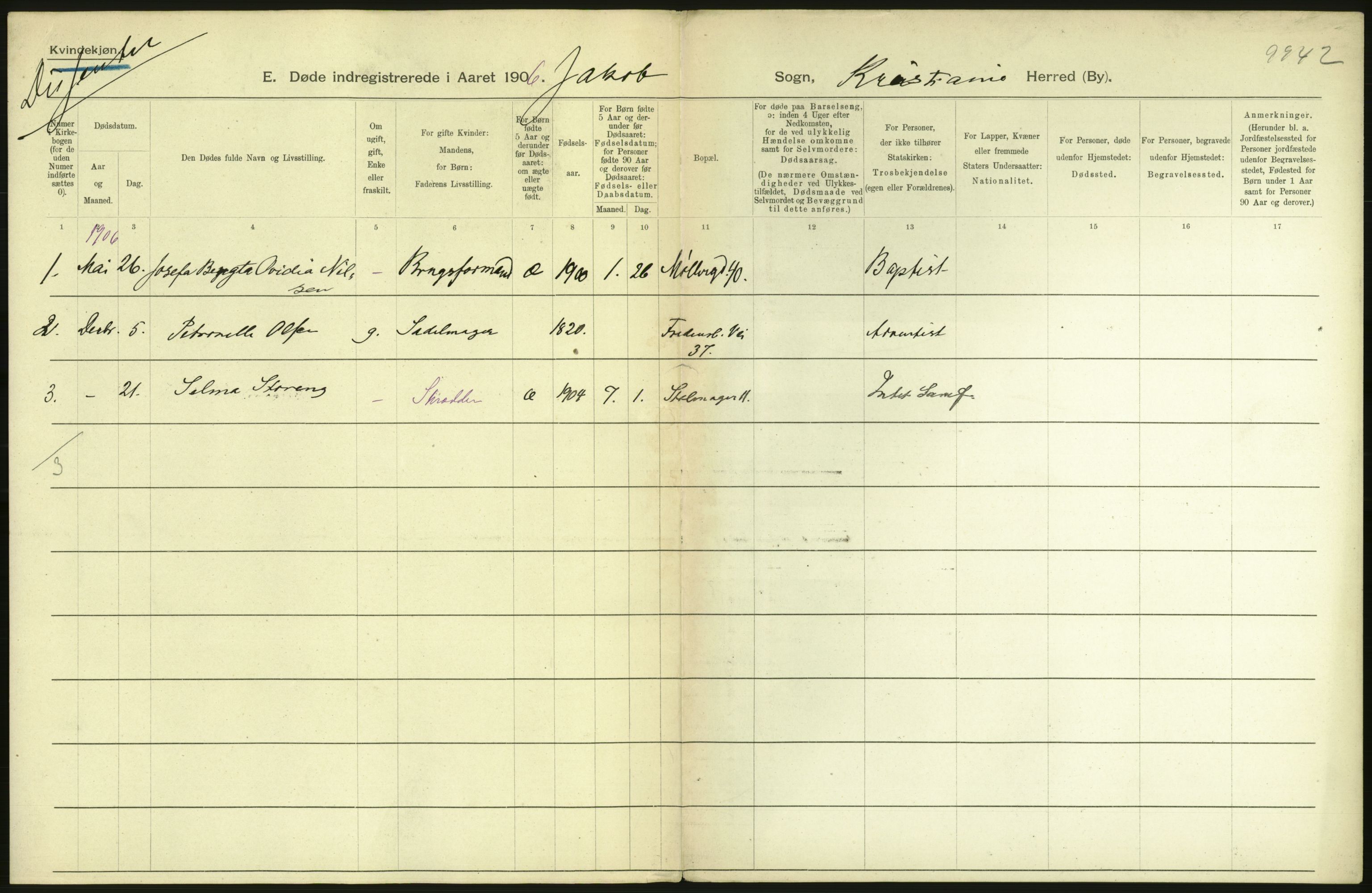 Statistisk sentralbyrå, Sosiodemografiske emner, Befolkning, RA/S-2228/D/Df/Dfa/Dfad/L0009: Kristiania: Døde, 1906, p. 74