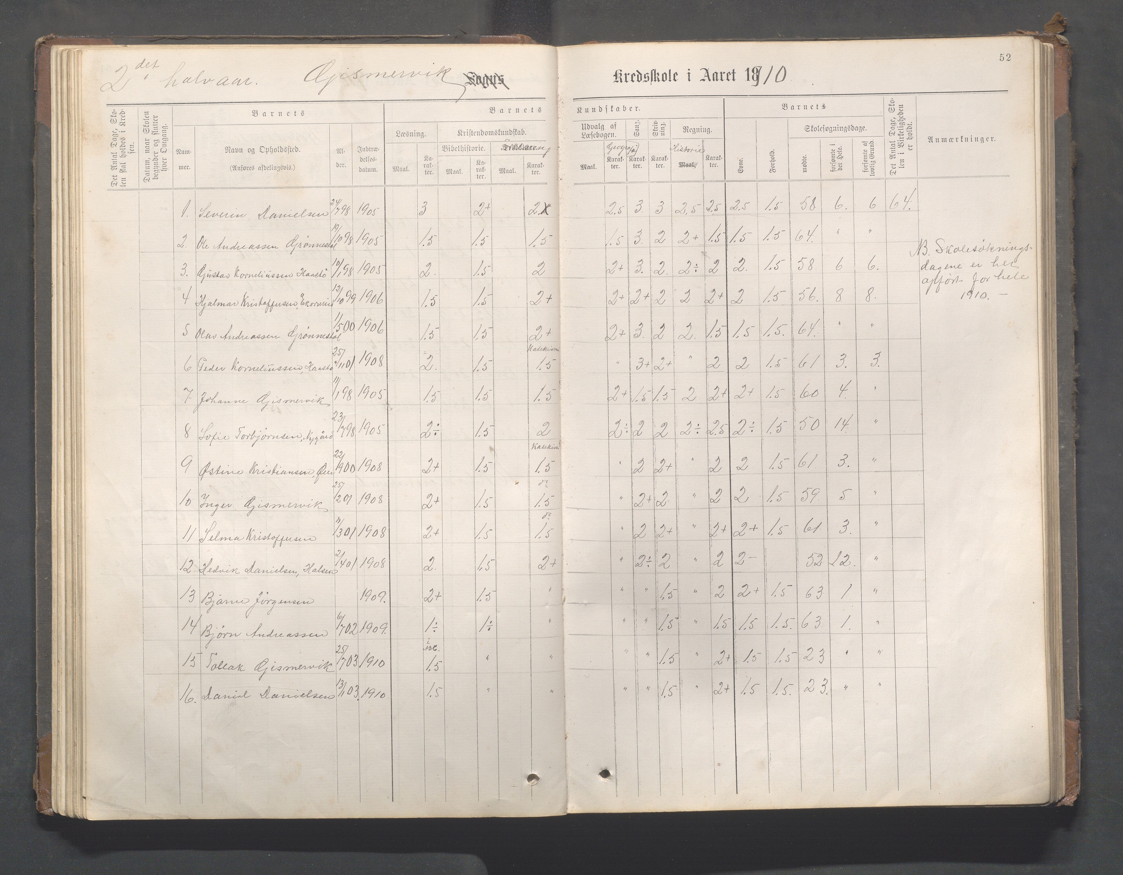 Avaldsnes kommune - Gismarvik, Høvring og Våga skole, IKAR/K-101712/H/L0001: Skoleprotokoll, 1883-1920, p. 52