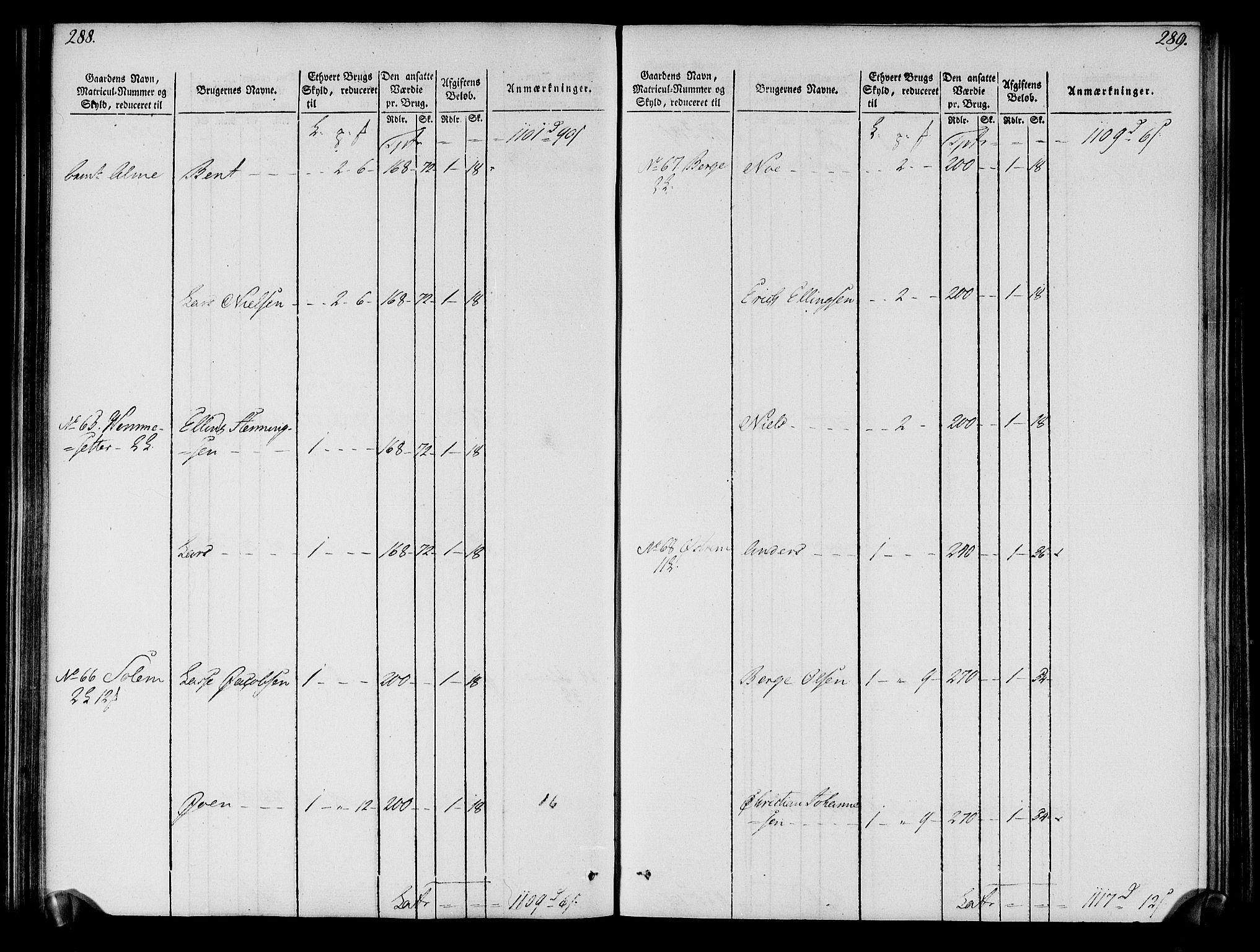 Rentekammeret inntil 1814, Realistisk ordnet avdeling, AV/RA-EA-4070/N/Ne/Nea/L0121: Sunn- og Nordfjord fogderi. Oppebørselsregister, 1803-1804, p. 148