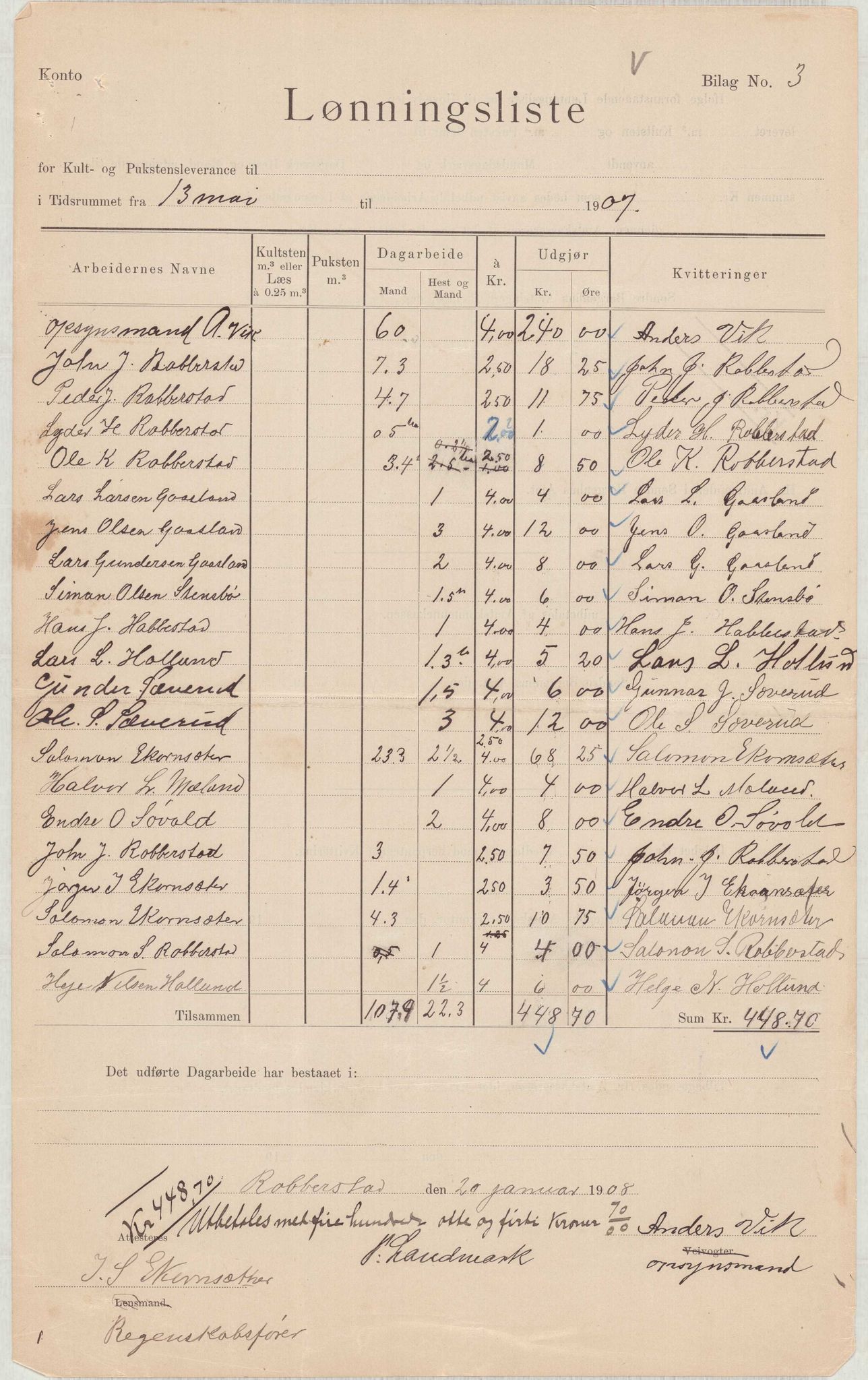 Finnaas kommune. Formannskapet, IKAH/1218a-021/E/Ea/L0002/0005: Rekneskap for veganlegg / Rekneskap for veganlegget Urangsvåg - Mælandsvåg, 1907-1909, p. 25