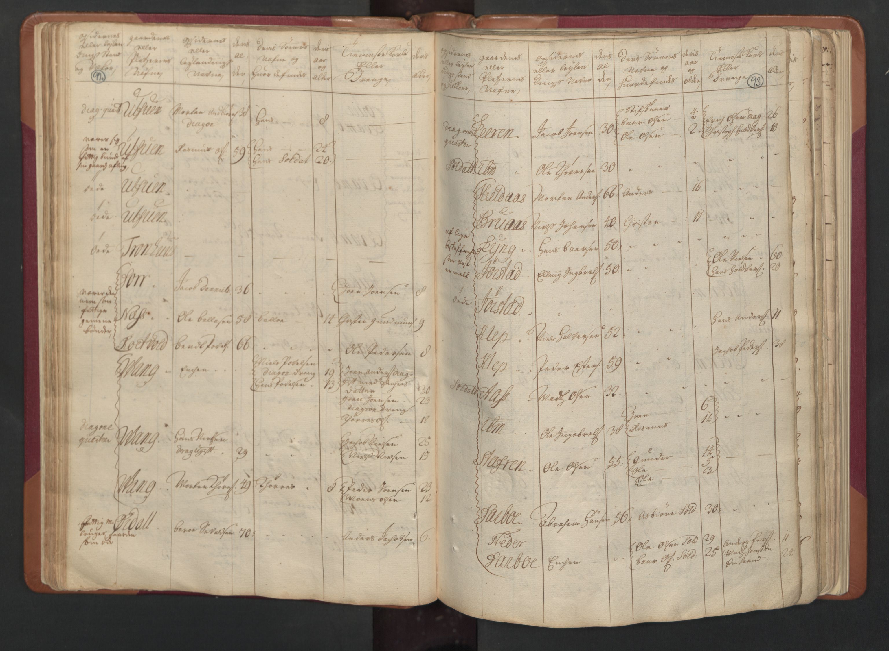 RA, Census (manntall) 1701, no. 15: Inderøy fogderi and Namdal fogderi, 1701, p. 92-93