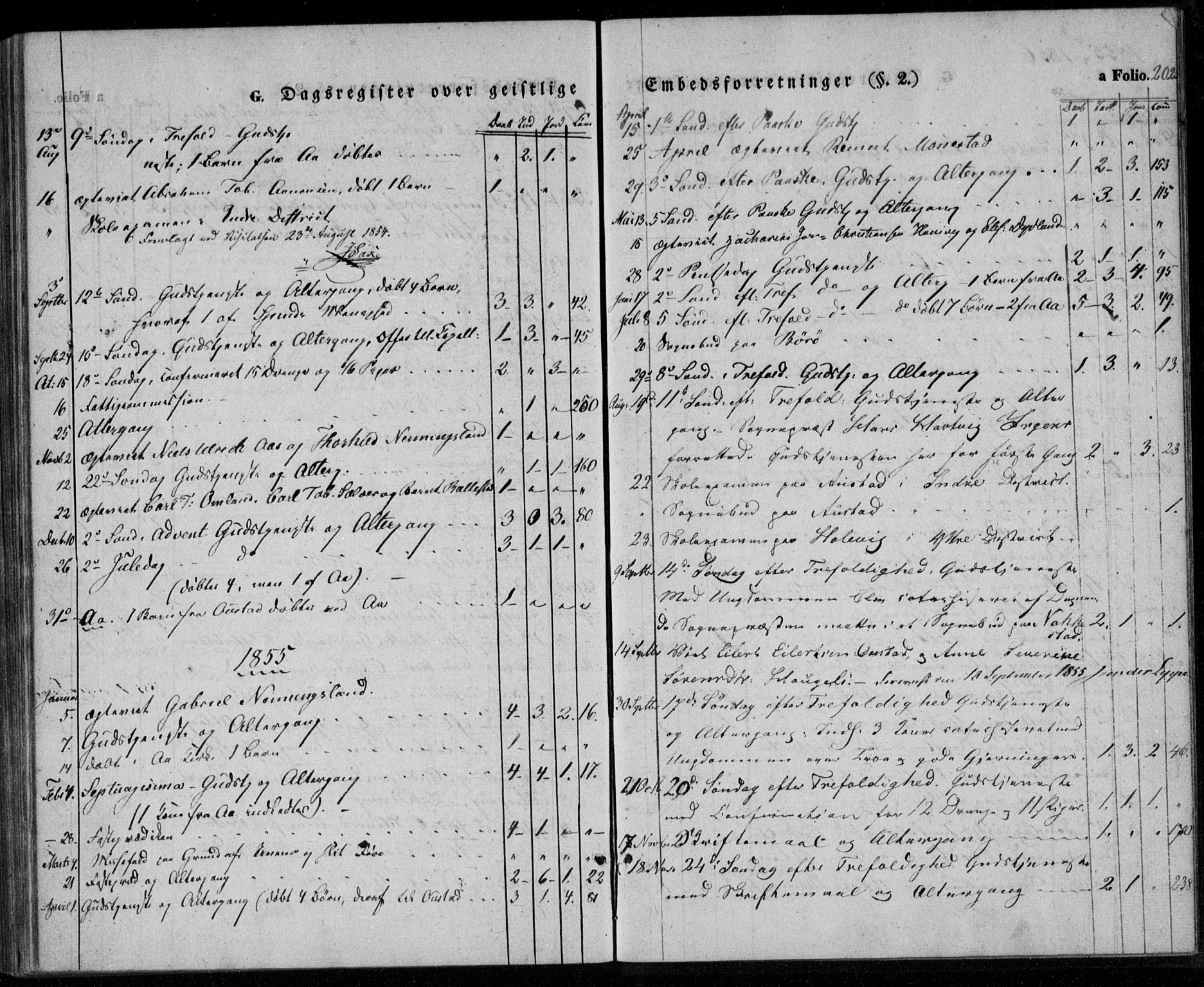 Lyngdal sokneprestkontor, SAK/1111-0029/F/Fa/Faa/L0001: Parish register (official) no. A 1, 1837-1857, p. 202