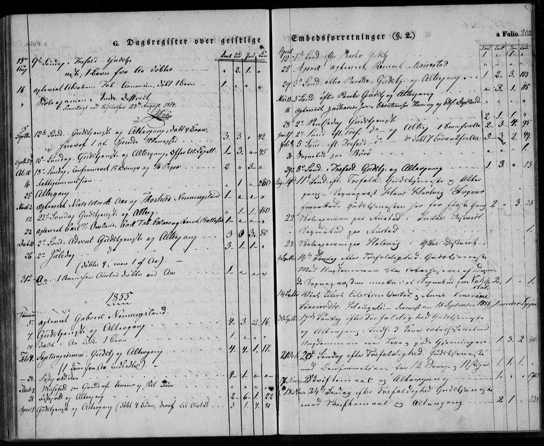 Lyngdal sokneprestkontor, AV/SAK-1111-0029/F/Fa/Faa/L0001: Parish register (official) no. A 1, 1837-1857, p. 202