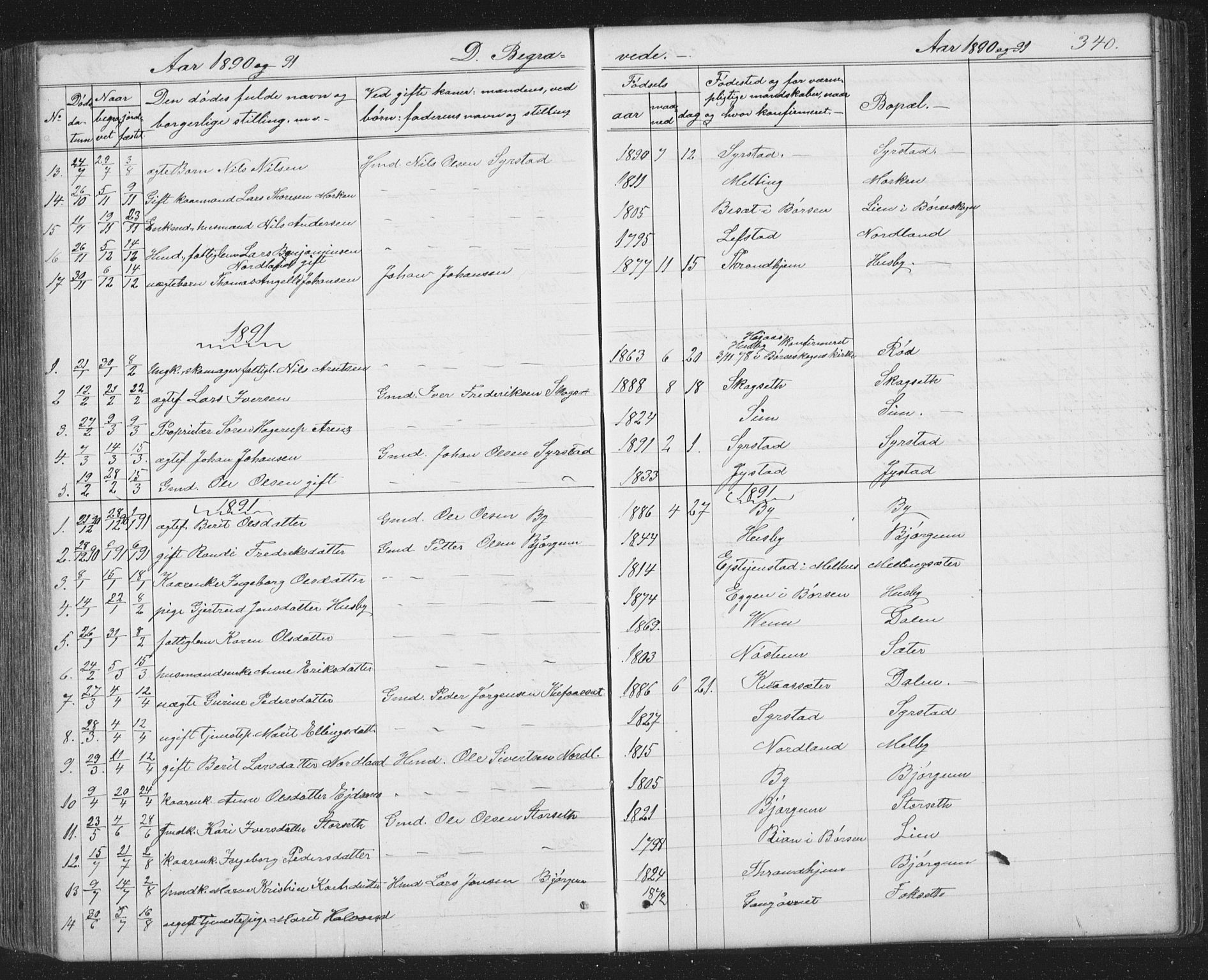 Ministerialprotokoller, klokkerbøker og fødselsregistre - Sør-Trøndelag, SAT/A-1456/667/L0798: Parish register (copy) no. 667C03, 1867-1929, p. 340