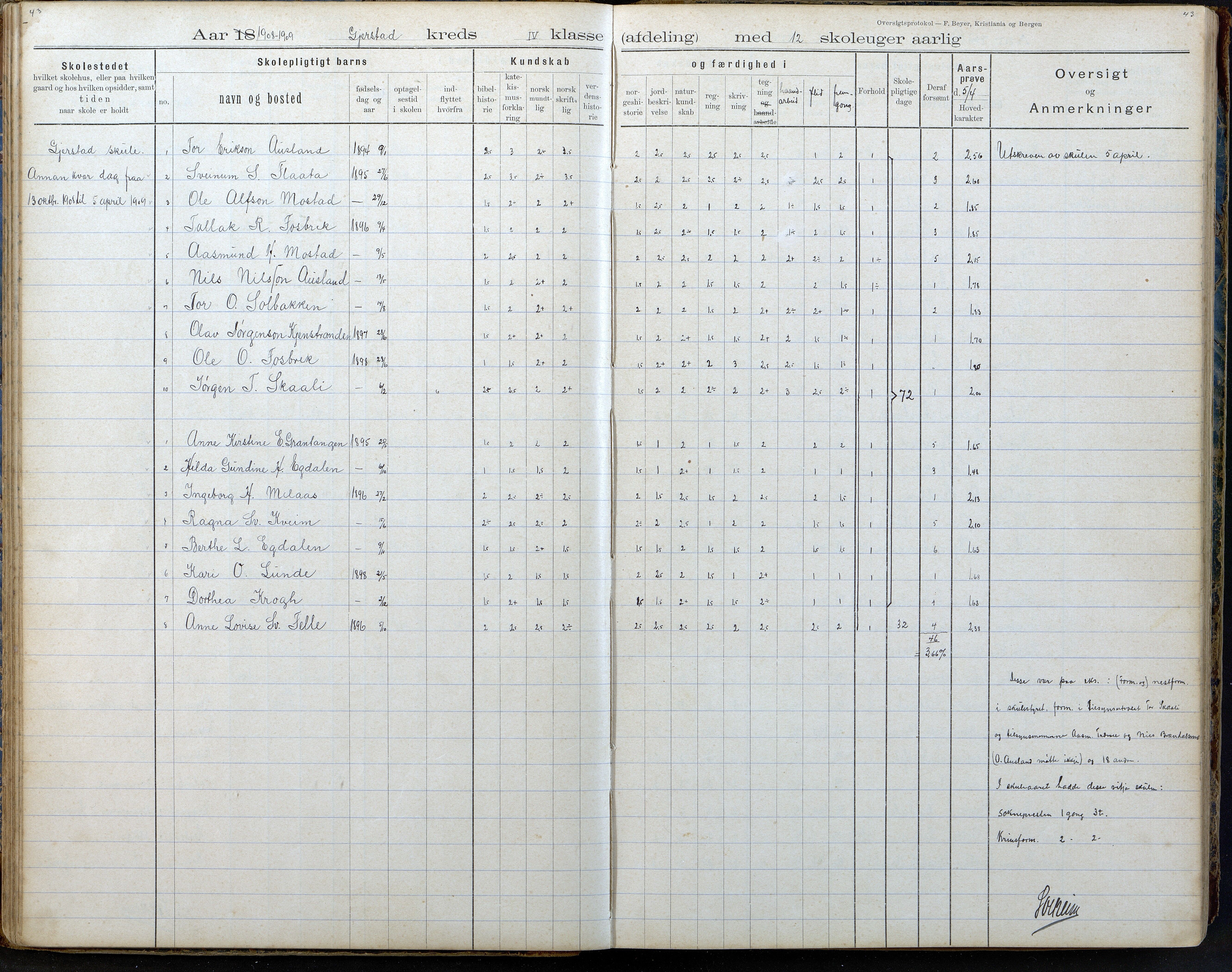 Gjerstad Kommune, Gjerstad Skole, AAKS/KA0911-550a/F02/L0008: Karakterprotokoll, 1891-1962, p. 43