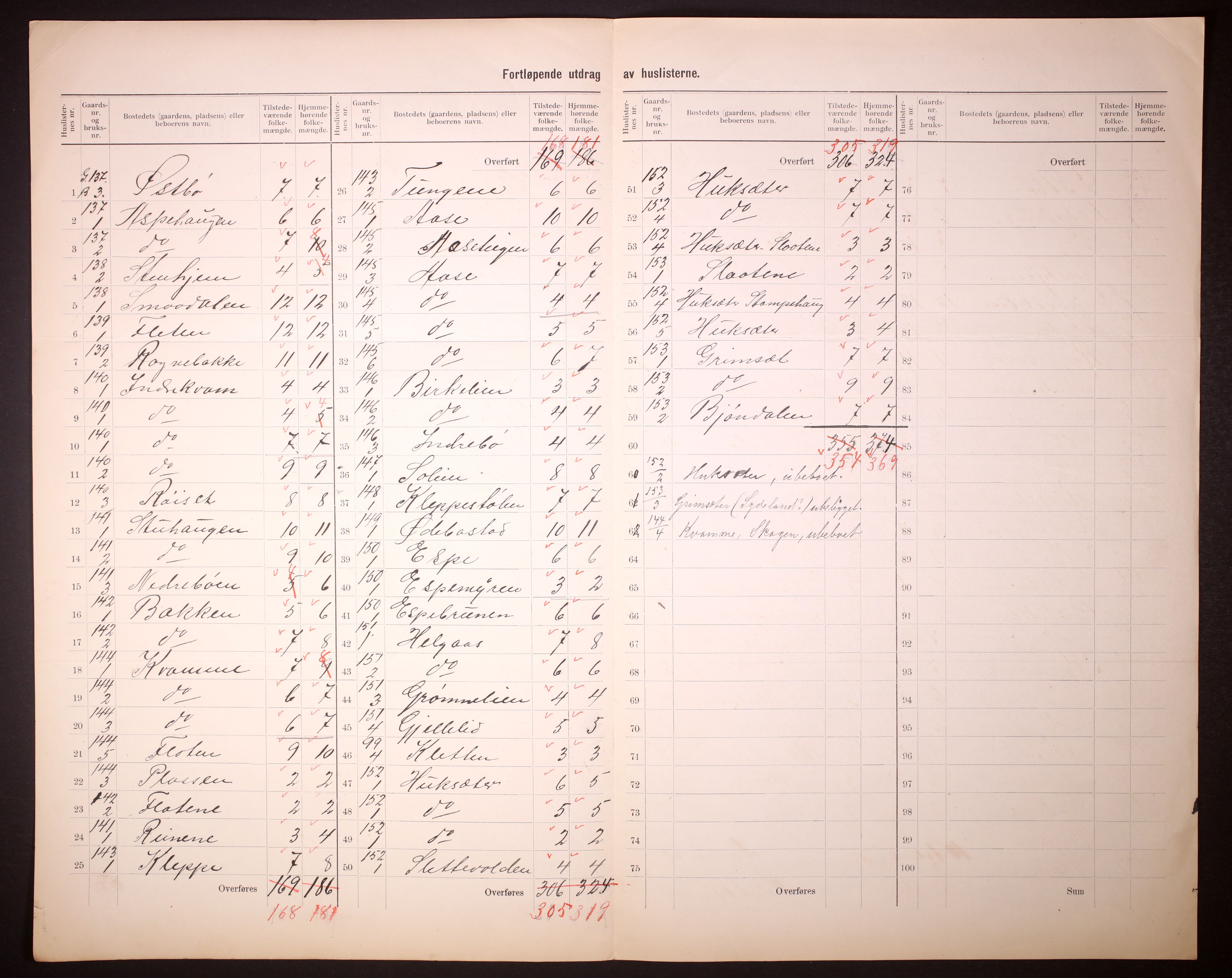 RA, 1910 census for Naustdal, 1910, p. 23