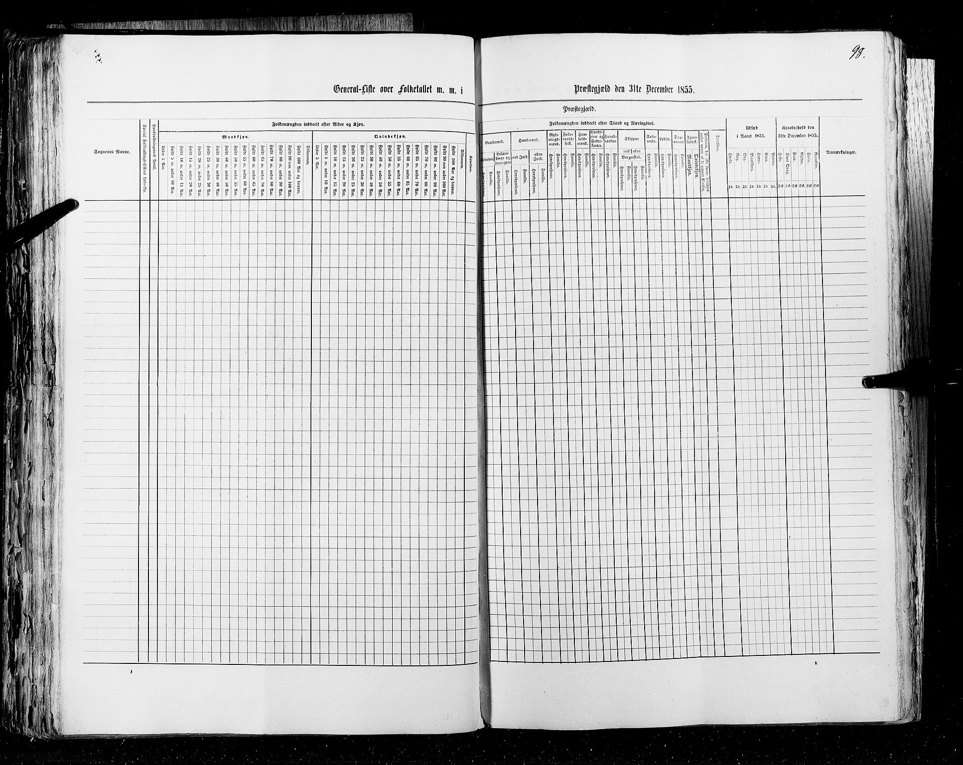 RA, Census 1855, vol. 1: Akershus amt, Smålenenes amt og Hedemarken amt, 1855, p. 98