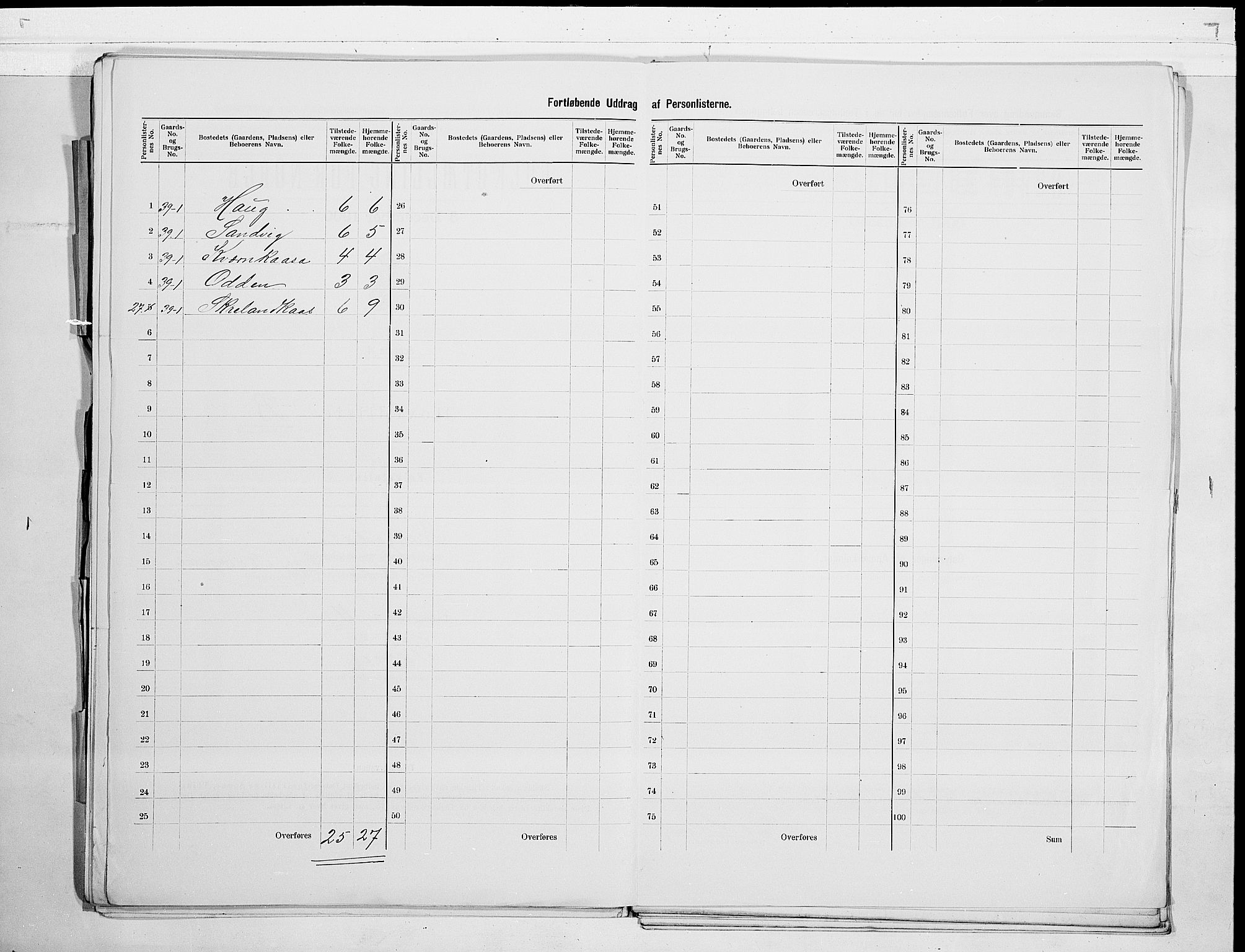 SAKO, 1900 census for Drangedal, 1900, p. 27