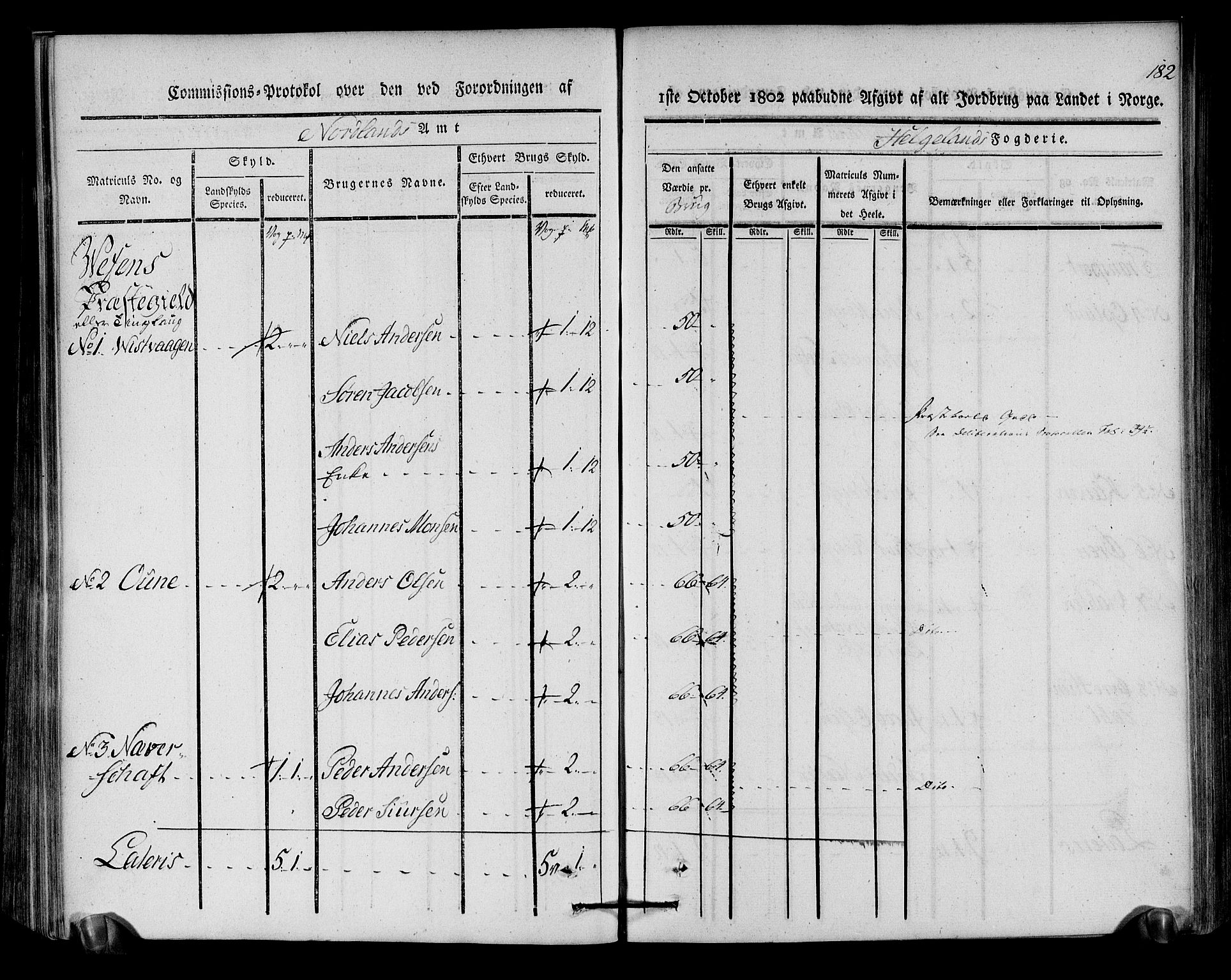 Rentekammeret inntil 1814, Realistisk ordnet avdeling, AV/RA-EA-4070/N/Ne/Nea/L0157: Helgeland fogderi. Kommisjonsprotokoll, 1803, p. 181