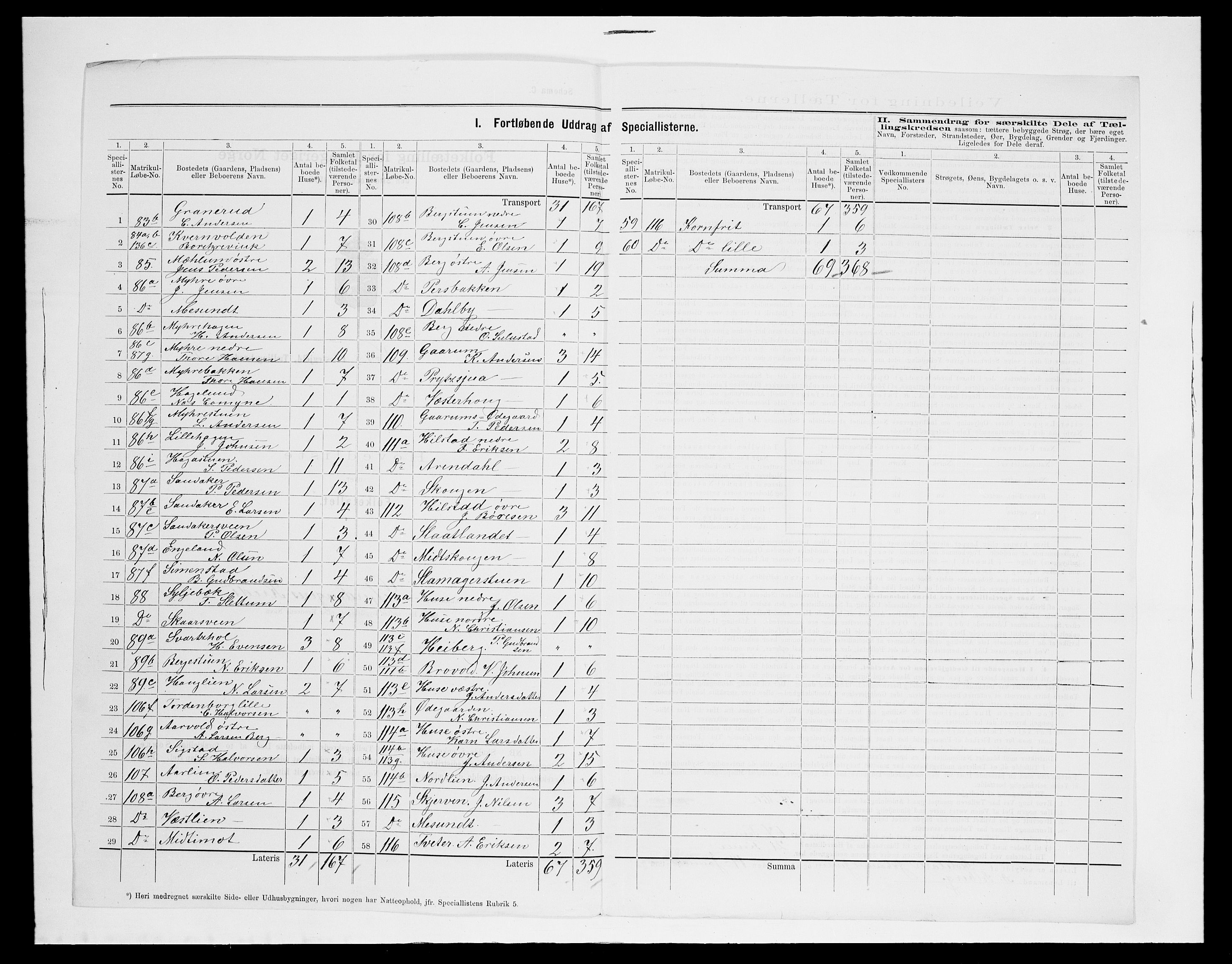 SAH, 1875 census for 0411P Nes, 1875, p. 36