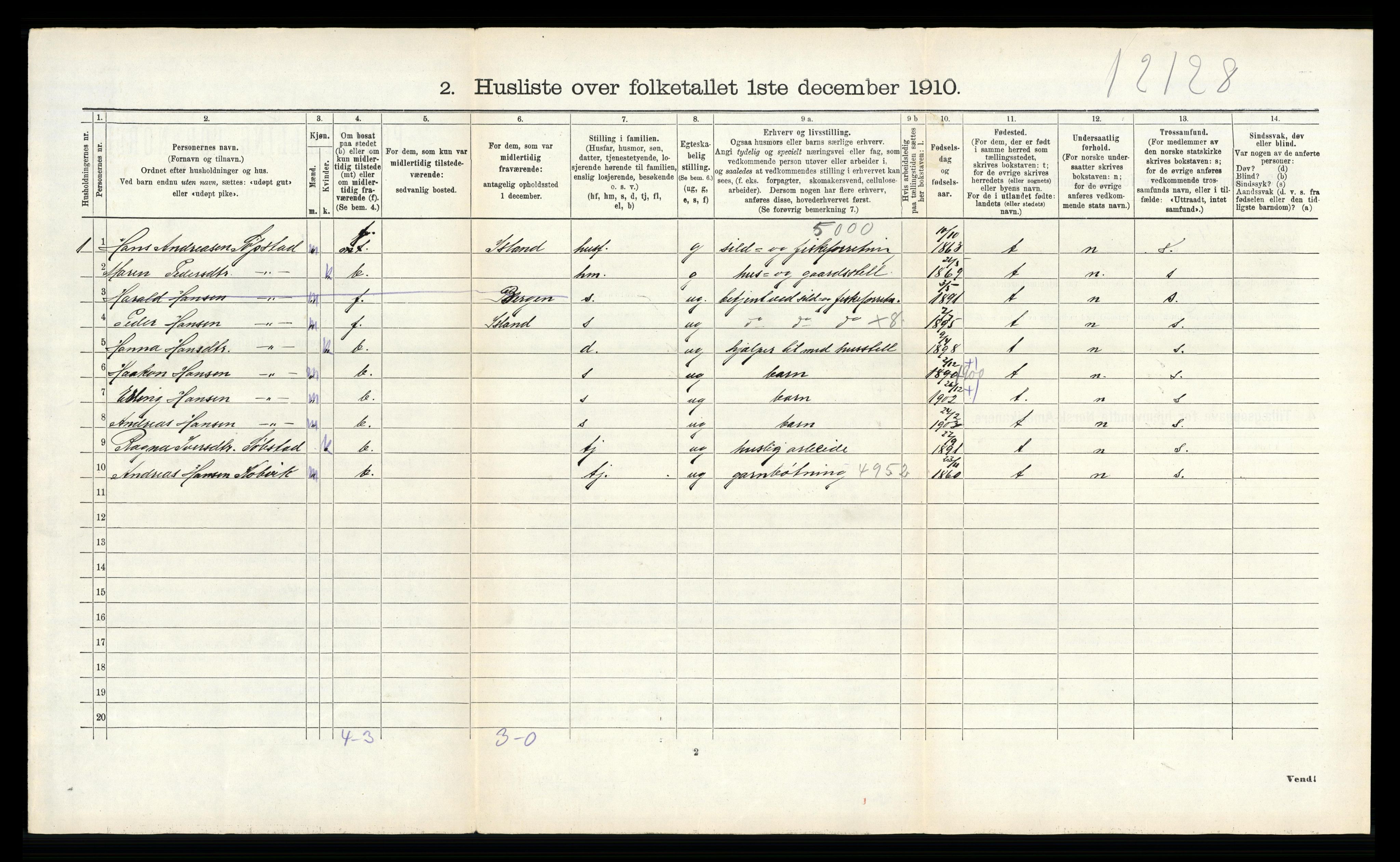 RA, 1910 census for Bremsnes, 1910, p. 1019