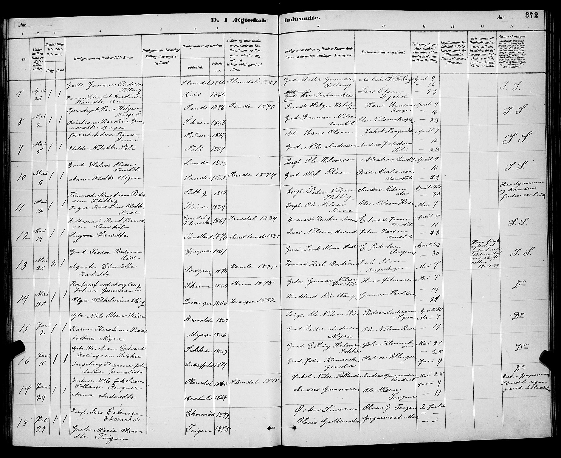 Gjerpen kirkebøker, SAKO/A-265/G/Ga/L0002: Parish register (copy) no. I 2, 1883-1900, p. 372