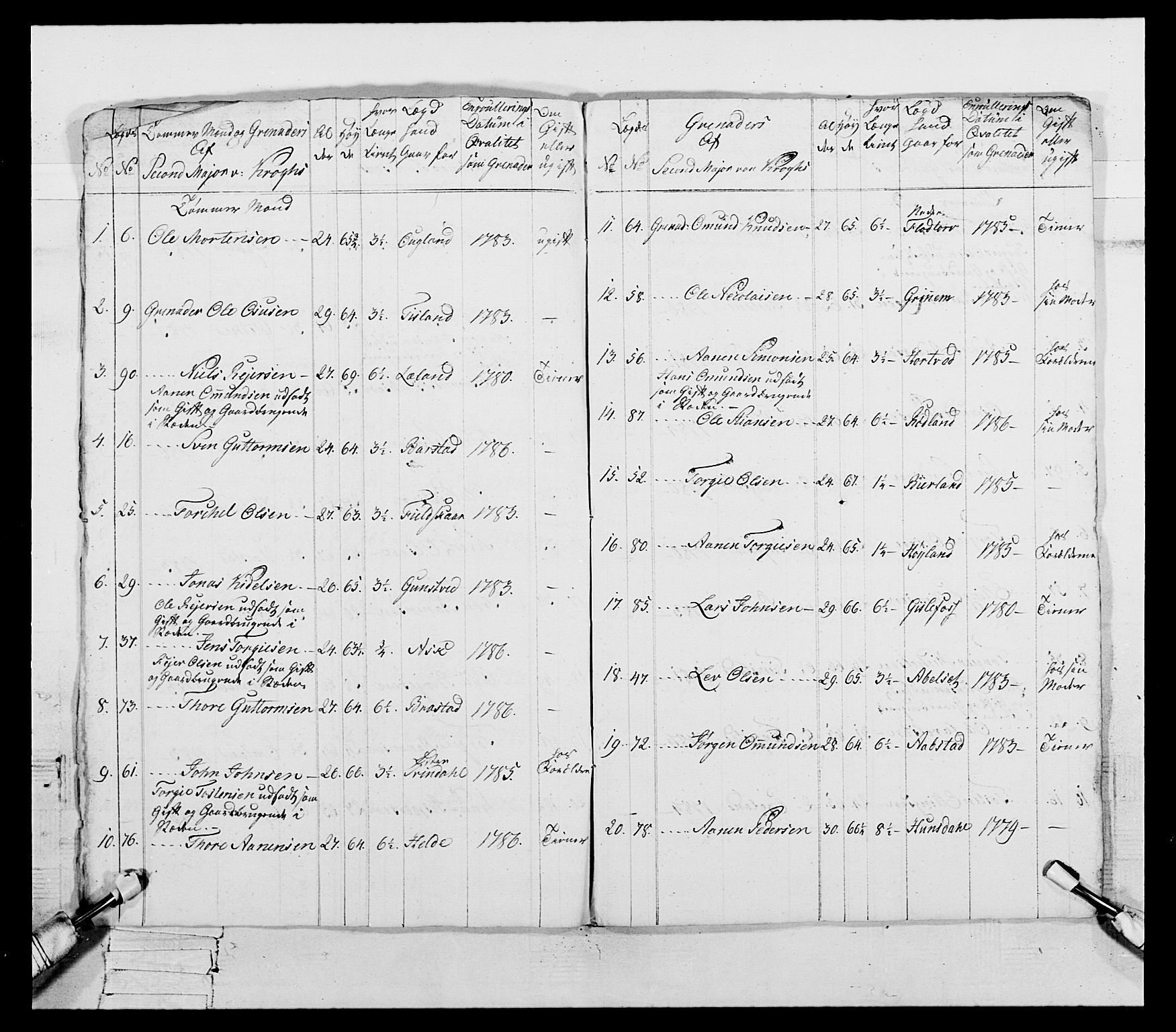 Generalitets- og kommissariatskollegiet, Det kongelige norske kommissariatskollegium, AV/RA-EA-5420/E/Eh/L0107: 2. Vesterlenske nasjonale infanteriregiment, 1782-1789, p. 104