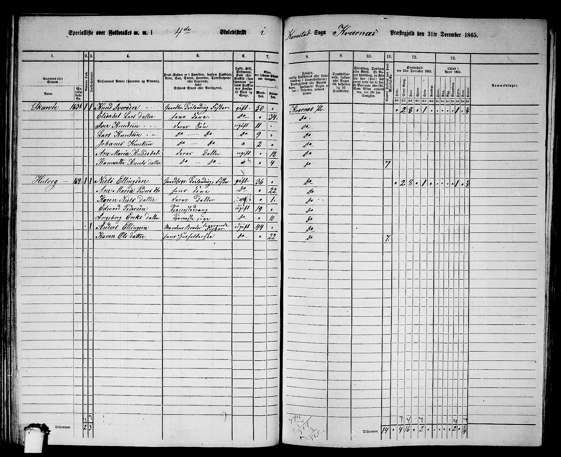 RA, 1865 census for Kvernes, 1865, p. 86