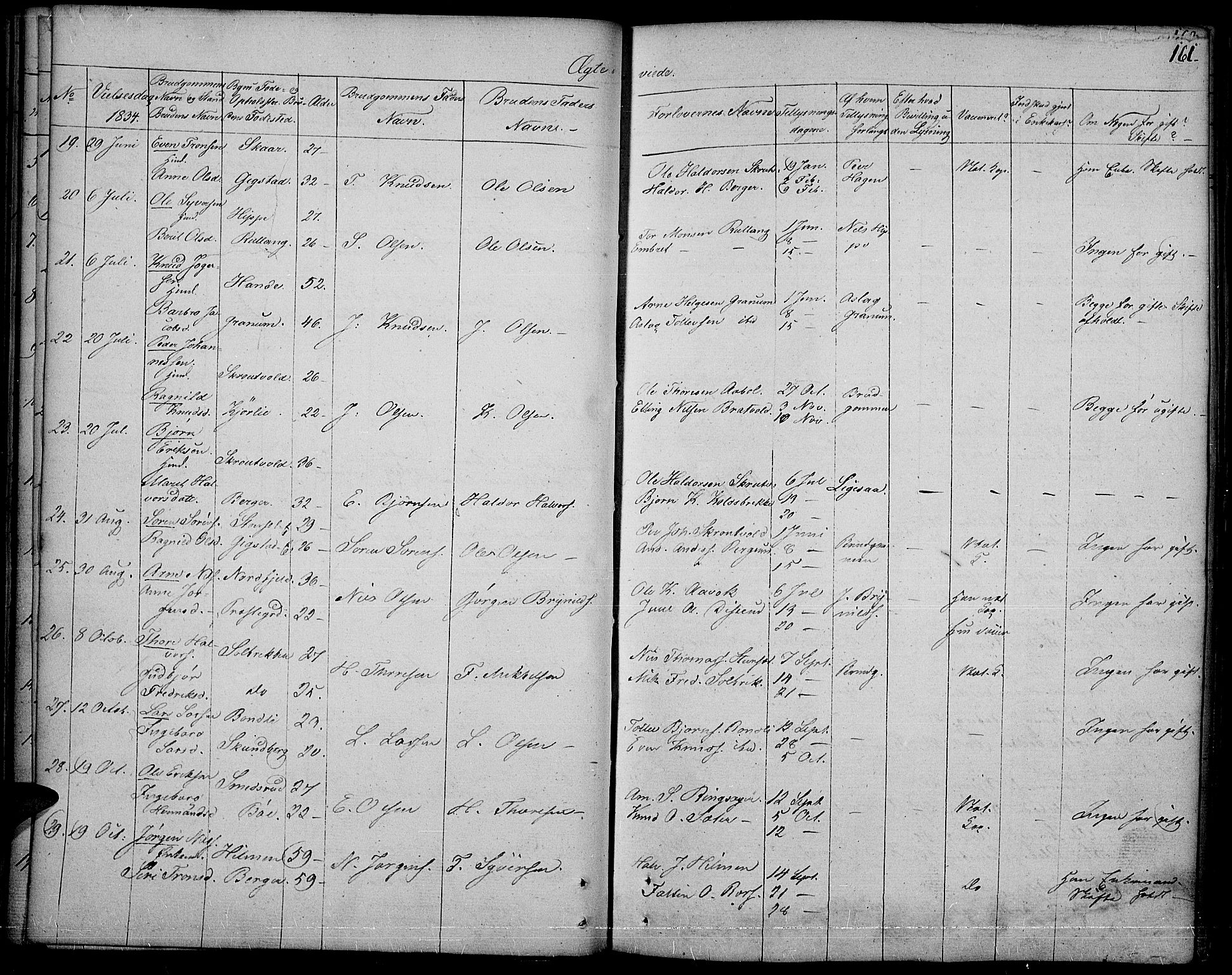 Nord-Aurdal prestekontor, SAH/PREST-132/H/Ha/Haa/L0003: Parish register (official) no. 3, 1828-1841, p. 161