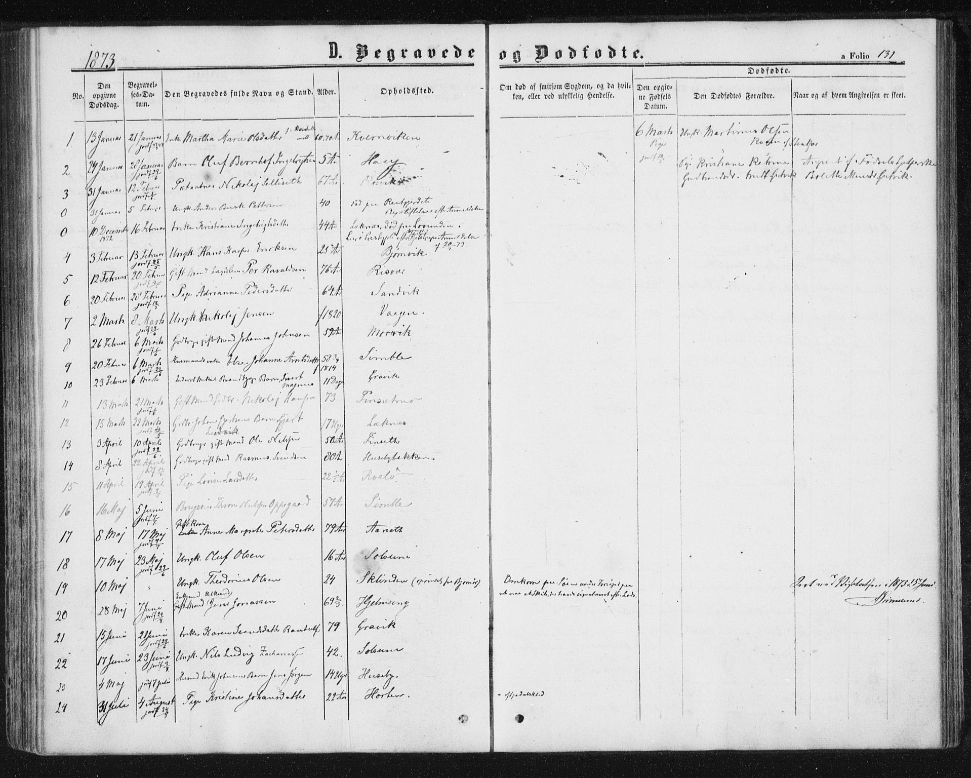 Ministerialprotokoller, klokkerbøker og fødselsregistre - Nord-Trøndelag, SAT/A-1458/788/L0696: Parish register (official) no. 788A03, 1863-1877, p. 131