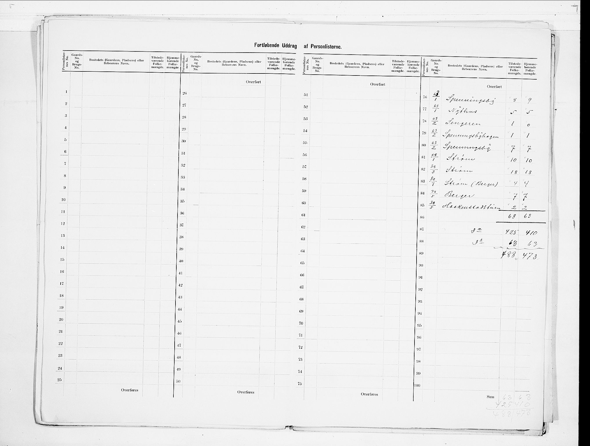 SAO, 1900 census for Nittedal, 1900, p. 13