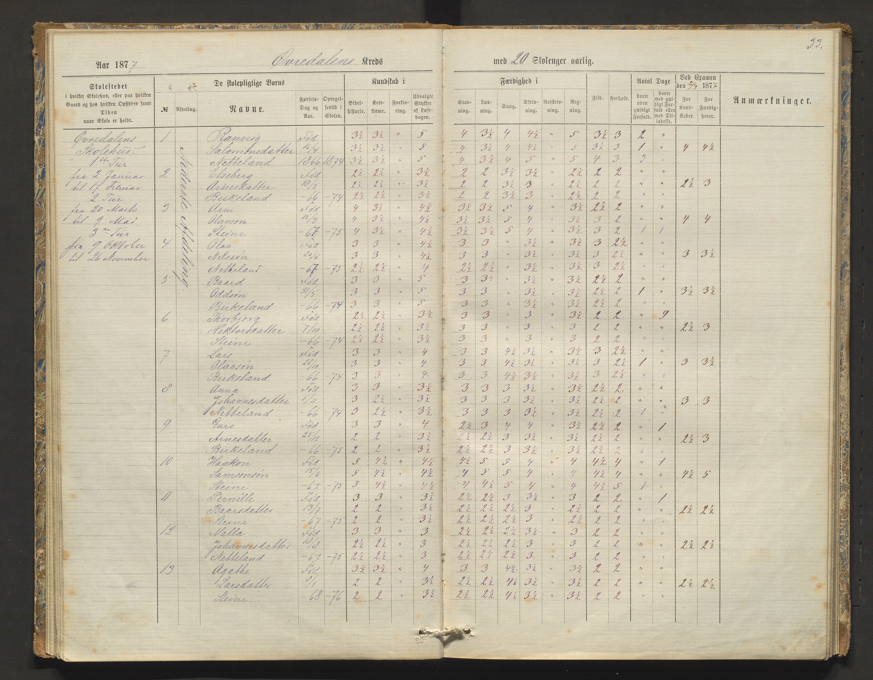 Kvam herad. Barneskulane, IKAH/1238-231/F/Fa/L0003: Skuleprotokoll for Øvredalen og Vikøy krinsar, 1877-1889, p. 33