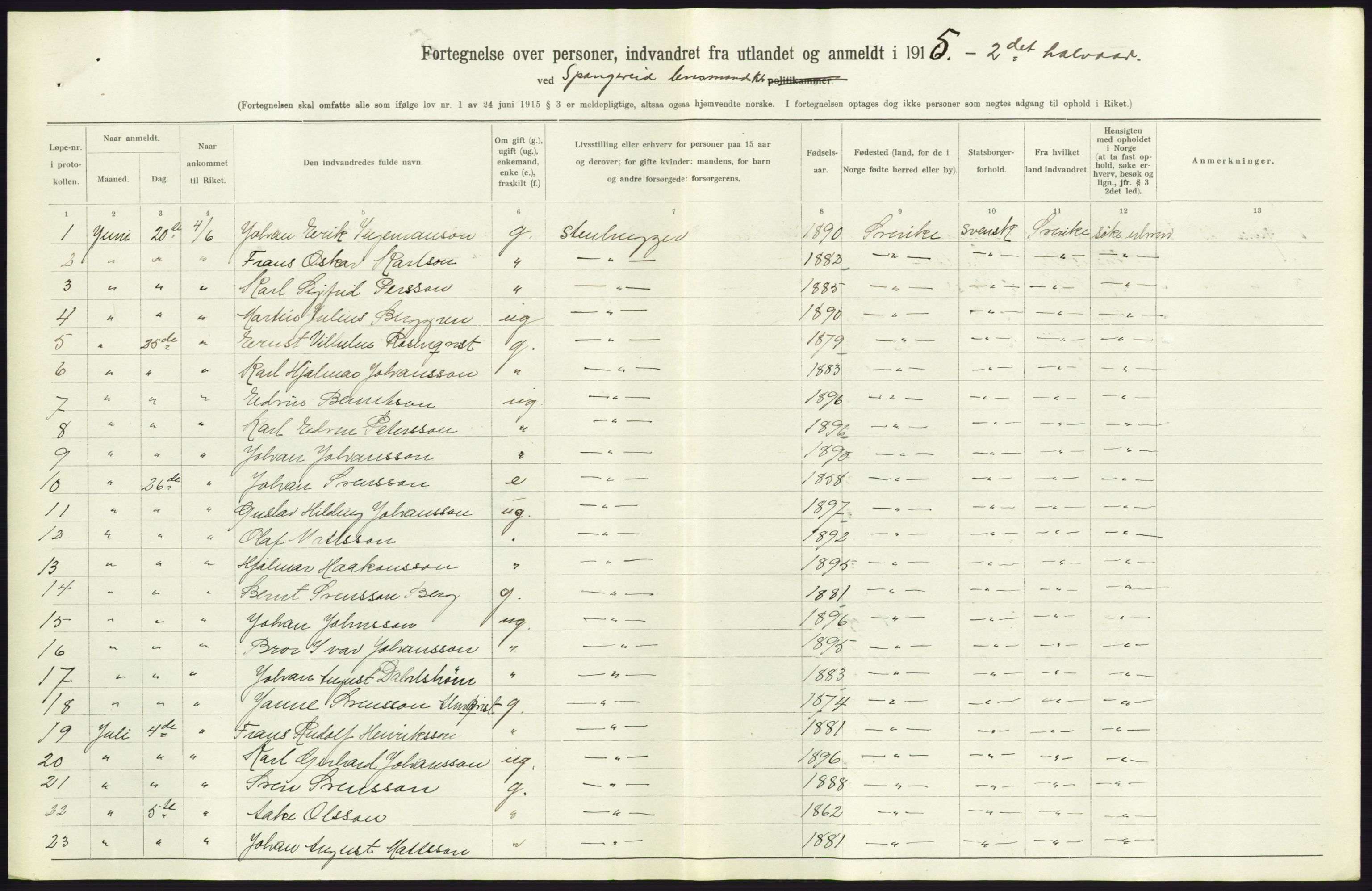 Statistisk sentralbyrå, Sosioøkonomiske emner, Folketellinger, boliger og boforhold, AV/RA-S-2231/F/Fa/L0001: Innvandring. Navn/fylkesvis, 1915, p. 356