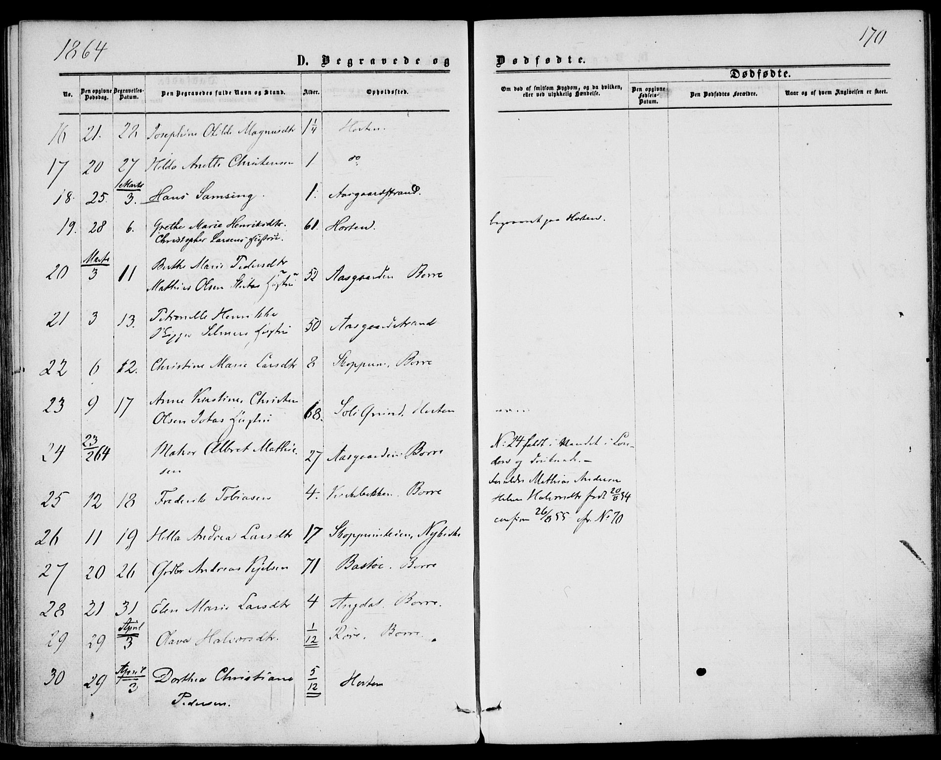 Borre kirkebøker, SAKO/A-338/F/Fa/L0007: Parish register (official) no. I 7, 1862-1867, p. 170