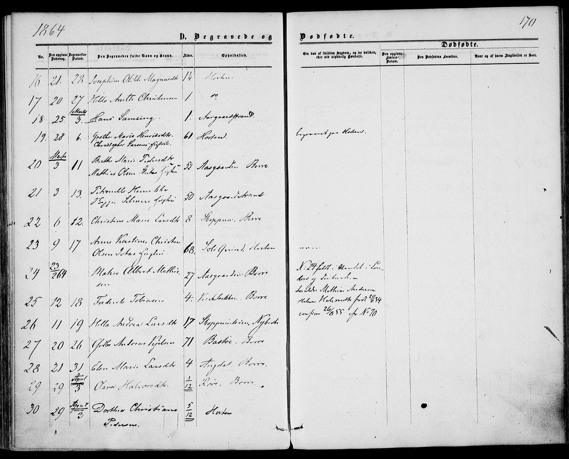 Borre kirkebøker, AV/SAKO-A-338/F/Fa/L0007: Parish register (official) no. I 7, 1862-1867, p. 170