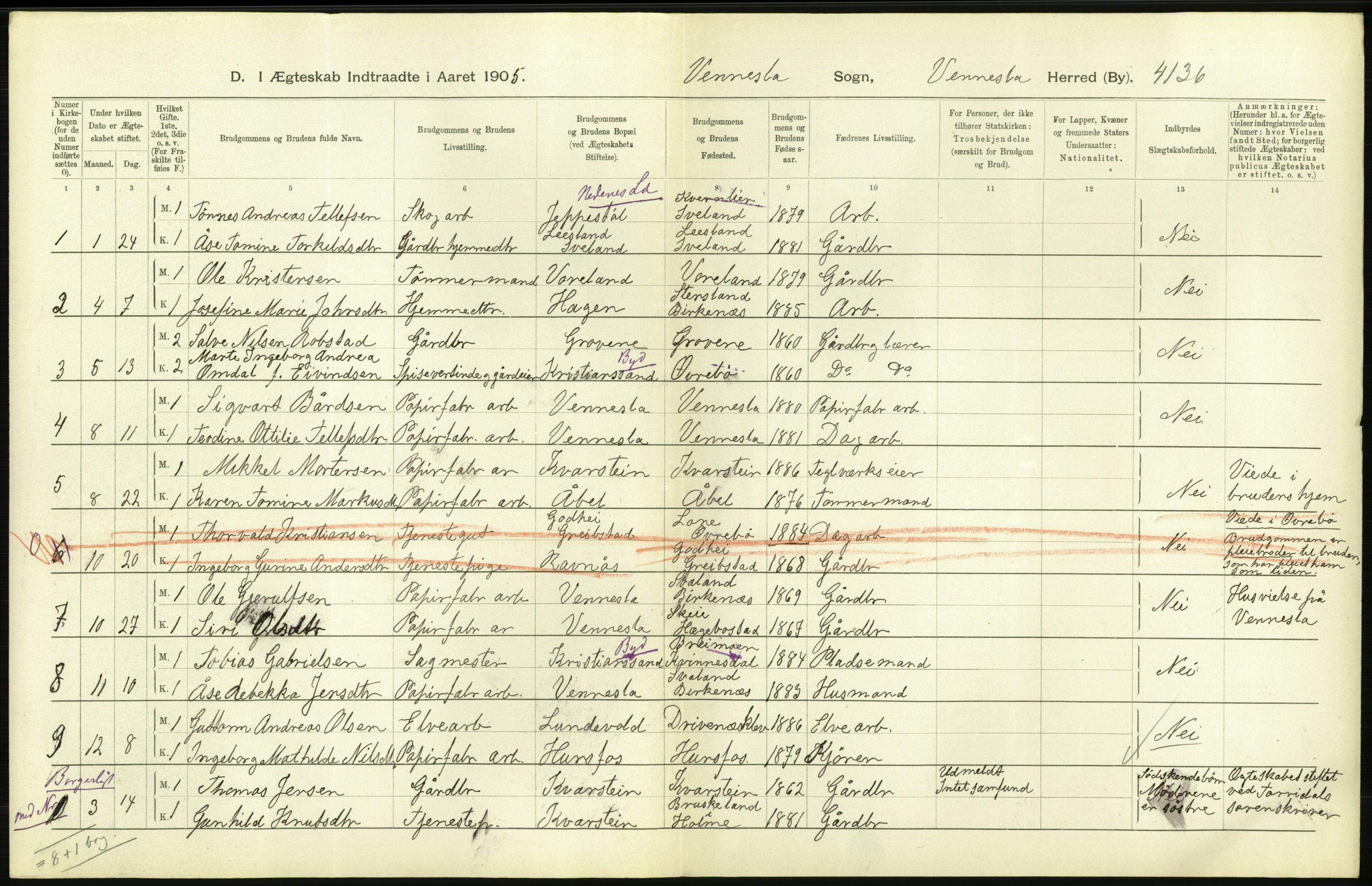 Statistisk sentralbyrå, Sosiodemografiske emner, Befolkning, AV/RA-S-2228/D/Df/Dfa/Dfac/L0020: Lister og Mandals amt: Fødte. Bygder, 1905, p. 20