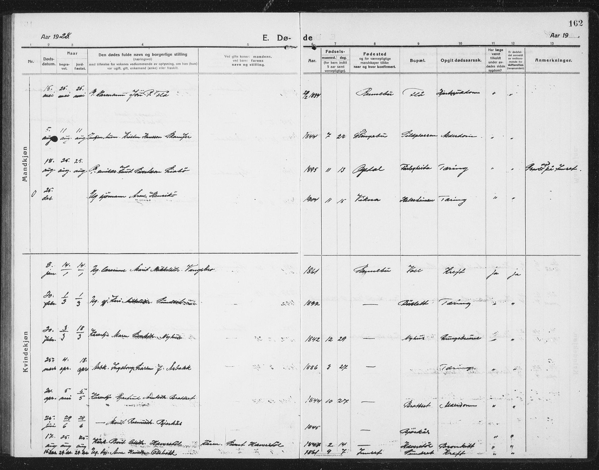 Ministerialprotokoller, klokkerbøker og fødselsregistre - Sør-Trøndelag, AV/SAT-A-1456/675/L0888: Parish register (copy) no. 675C01, 1913-1935, p. 162