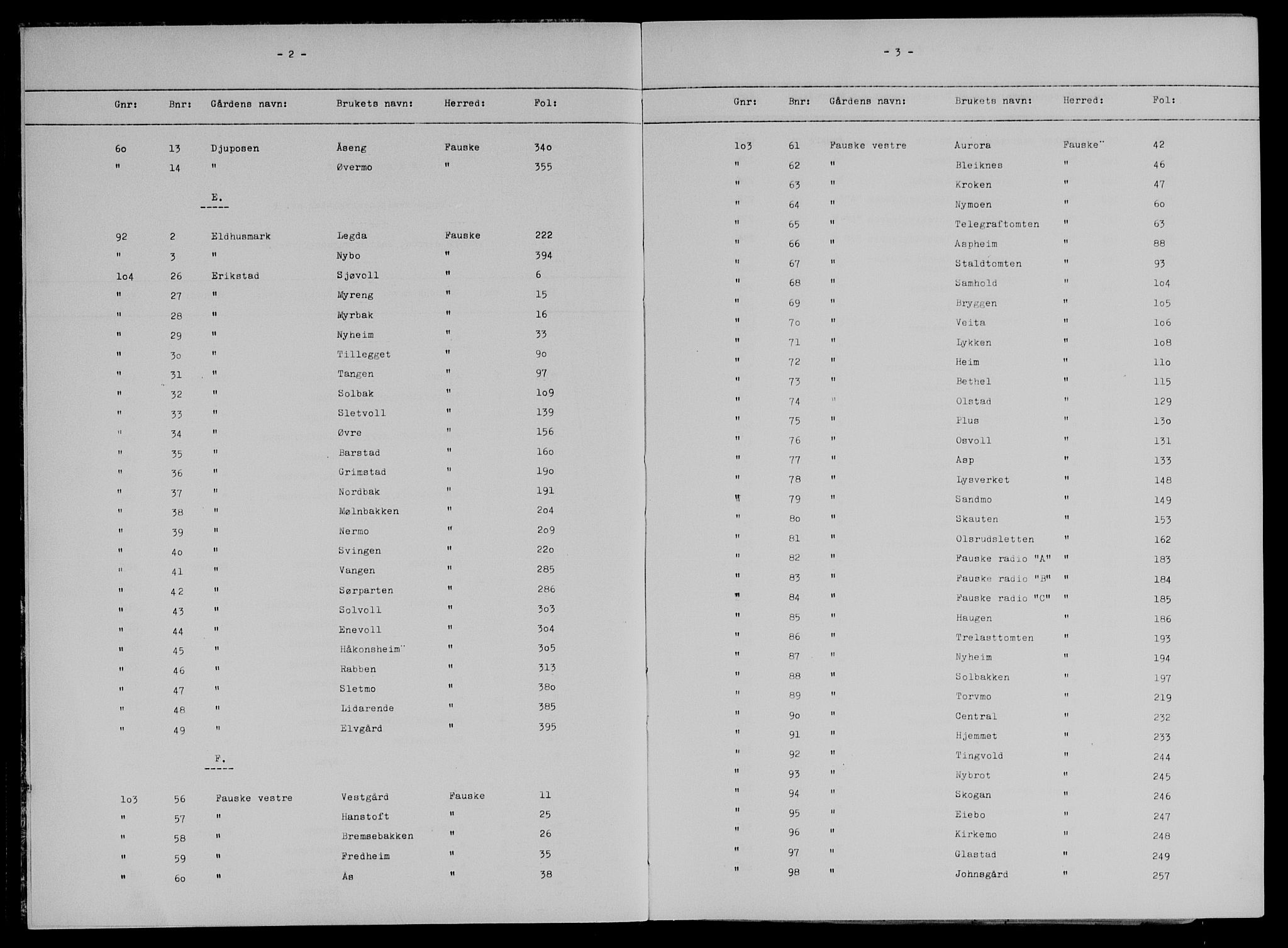 Salten sorenskriveri, SAT/A-4578/1/2/2A/L0026: Mortgage register no. 26, p. 2-3